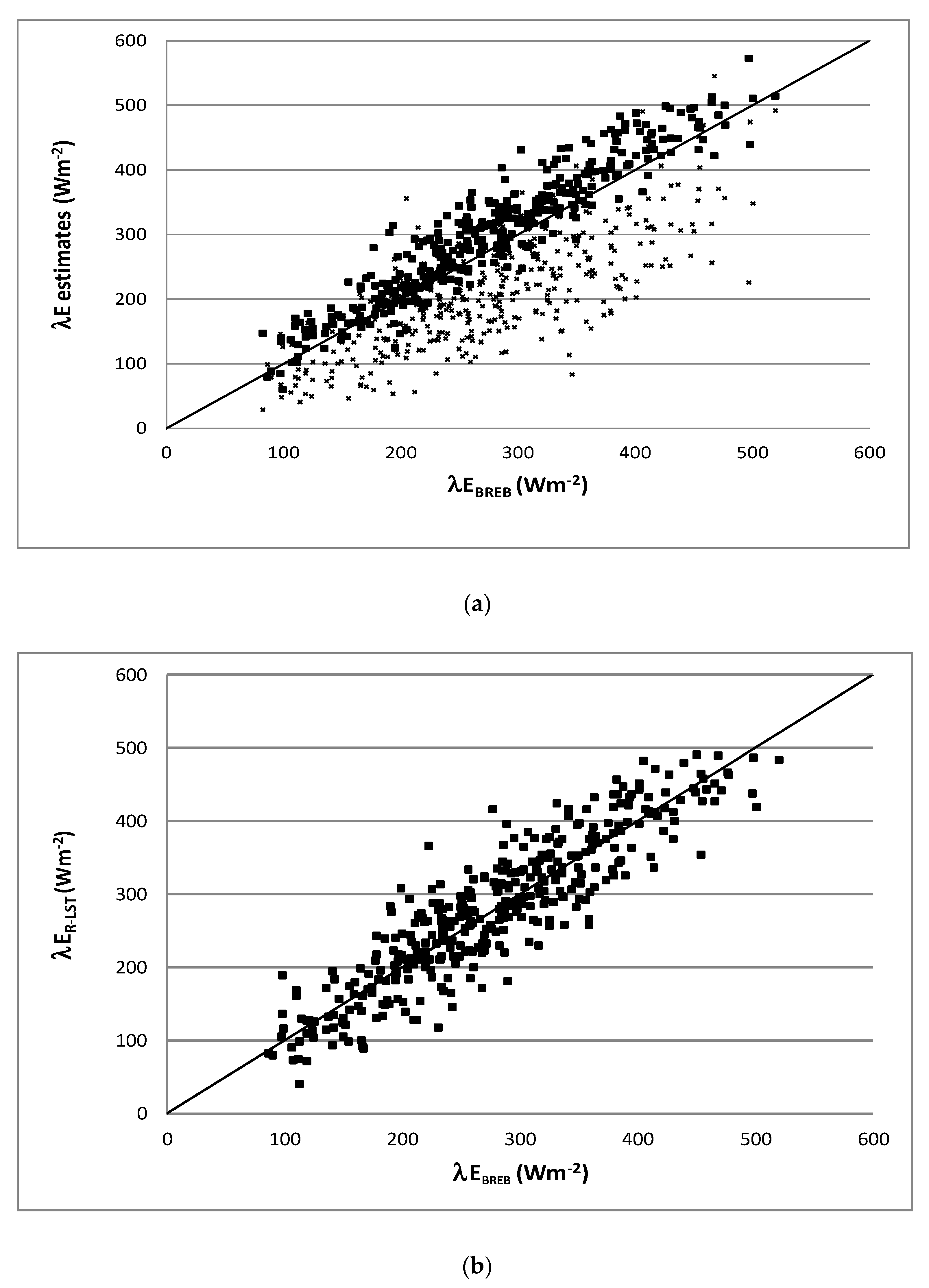 Atmosphere 13 00264 g005 Atmosphere 13 00264 g005