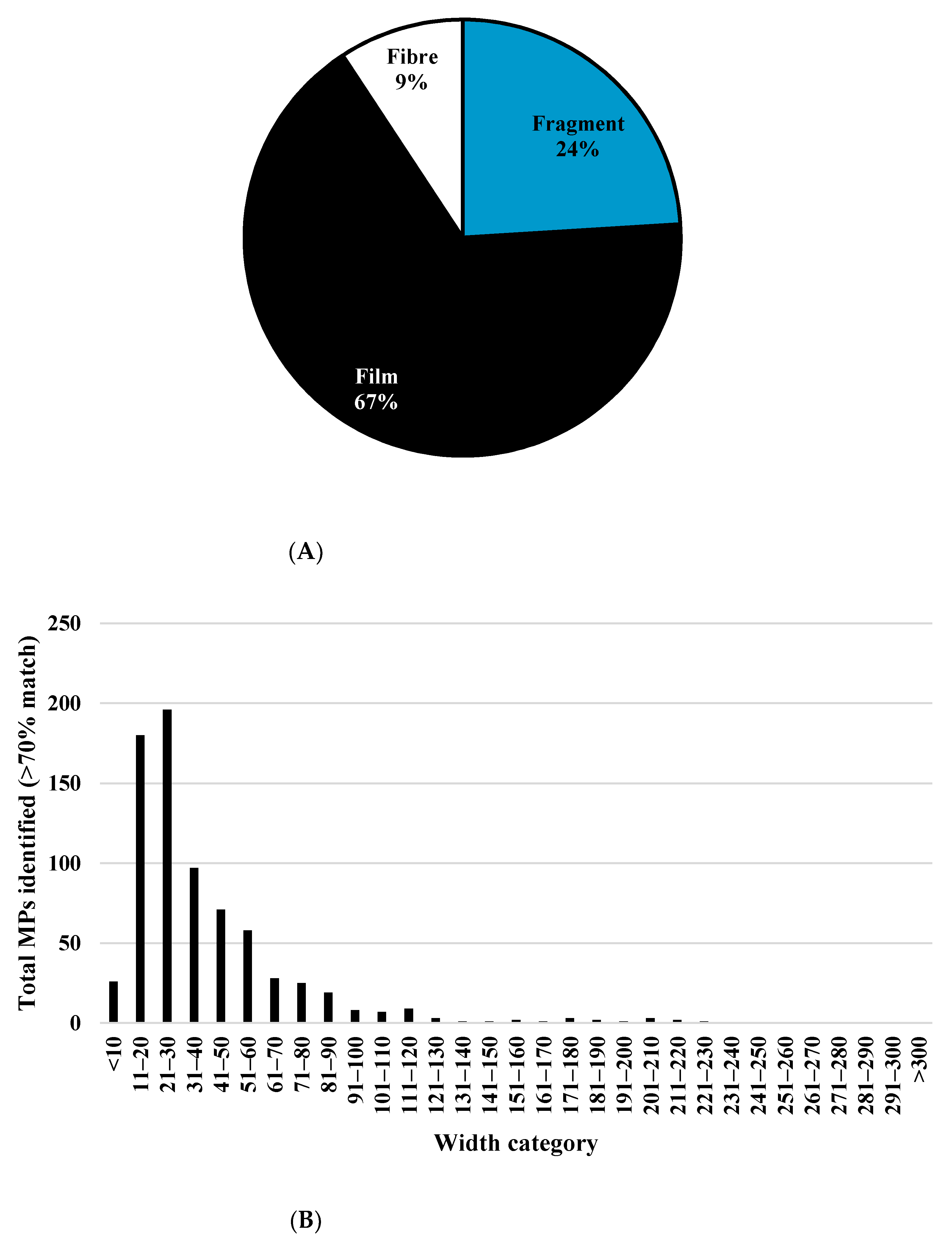 Atmosphere 13 00265 g003a 550