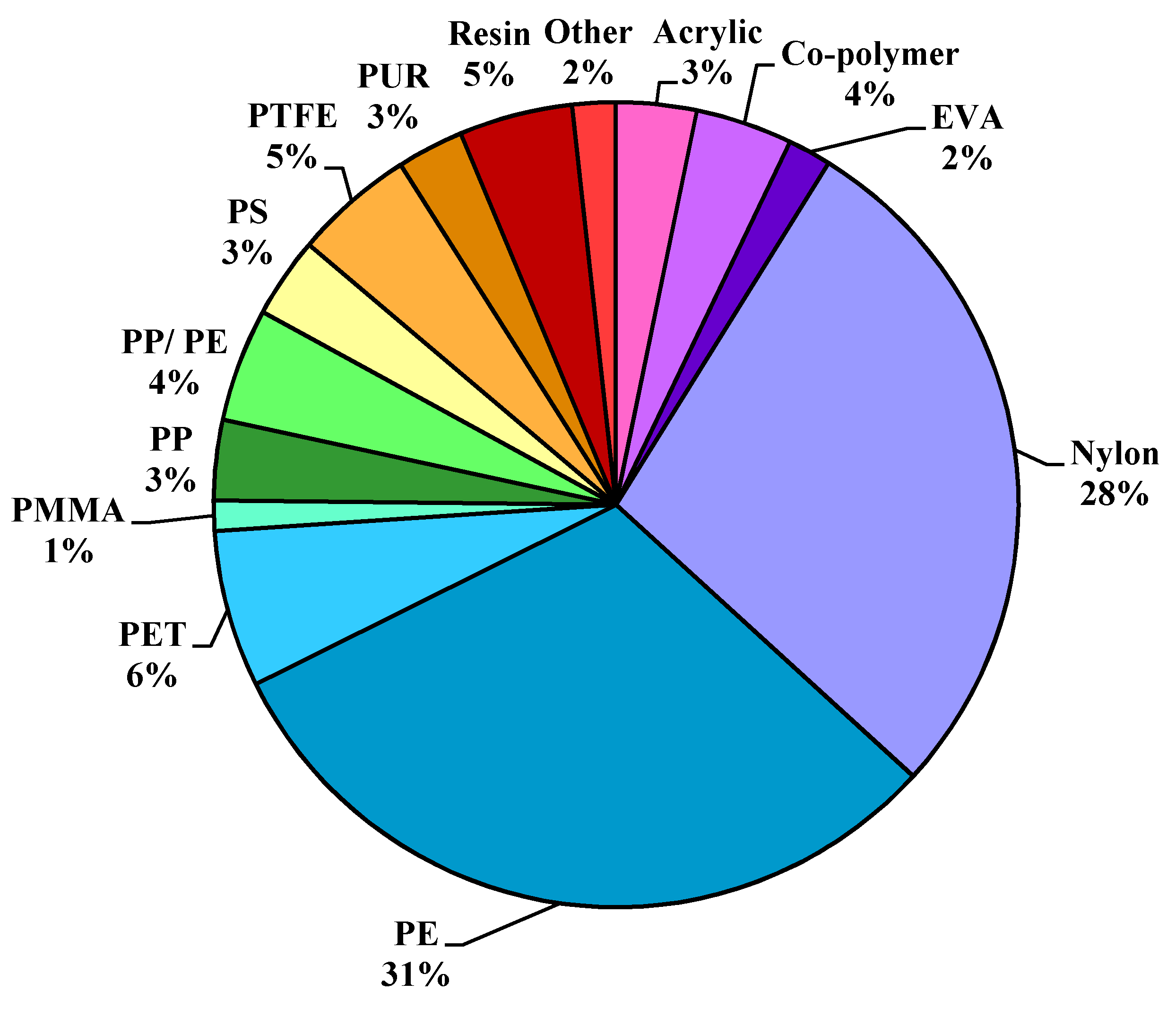 Atmosphere 13 00265 g004 550