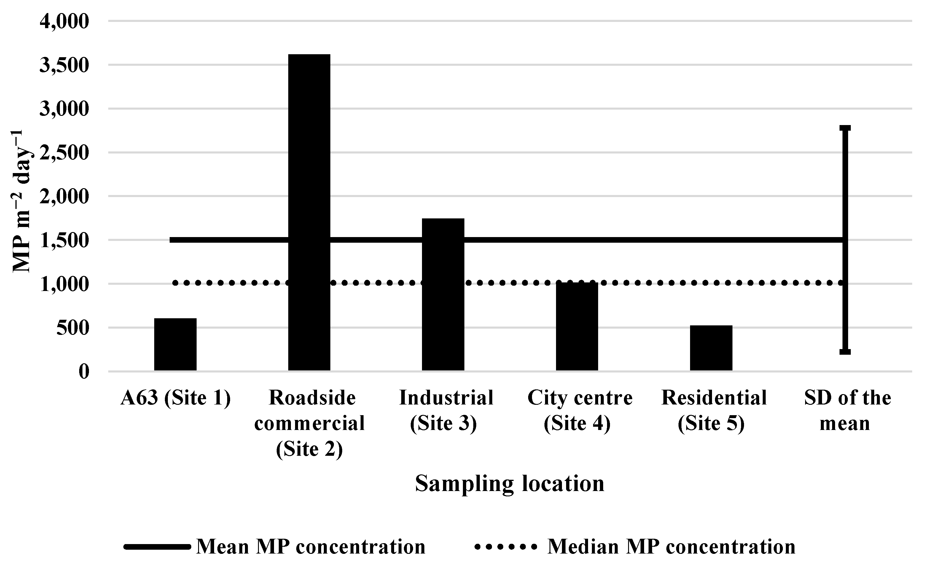 Atmosphere 13 00265 g005 550