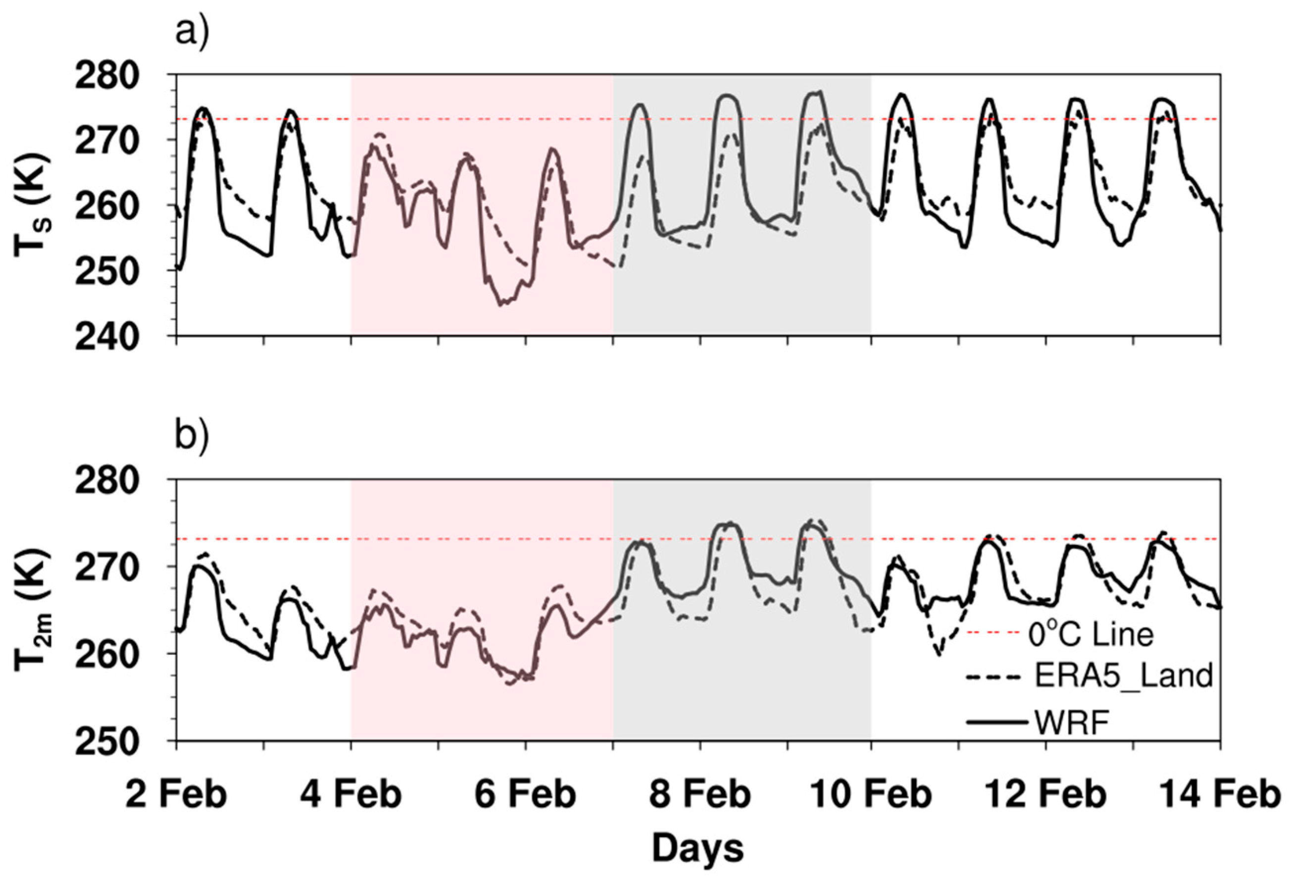 Atmosphere 13 00267 g004