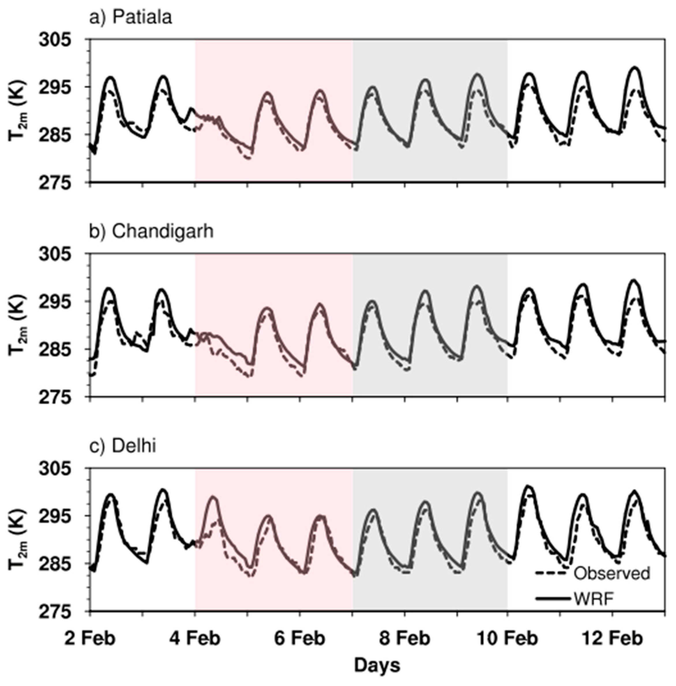 Atmosphere 13 00267 g005