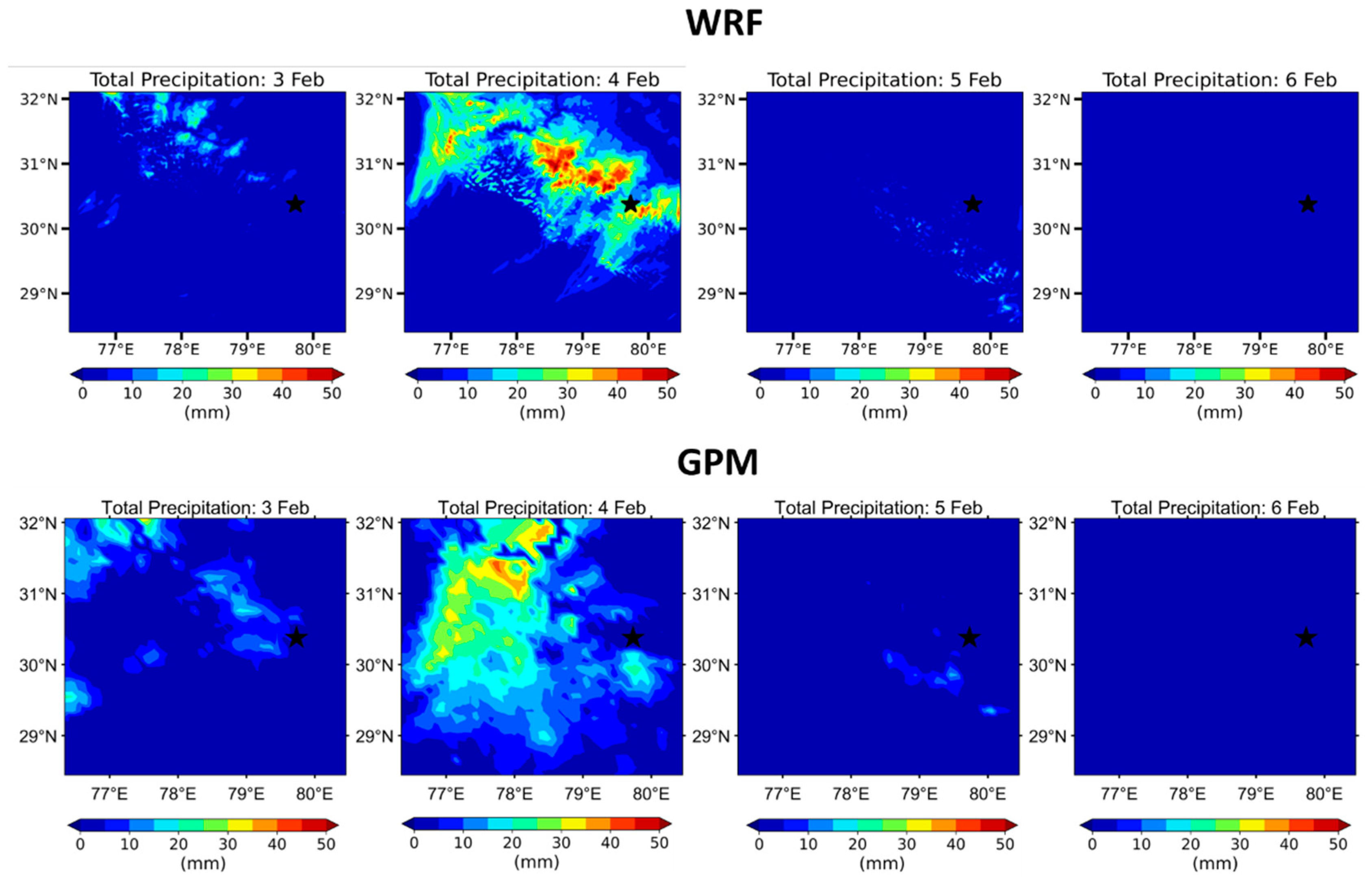 Atmosphere 13 00267 g007