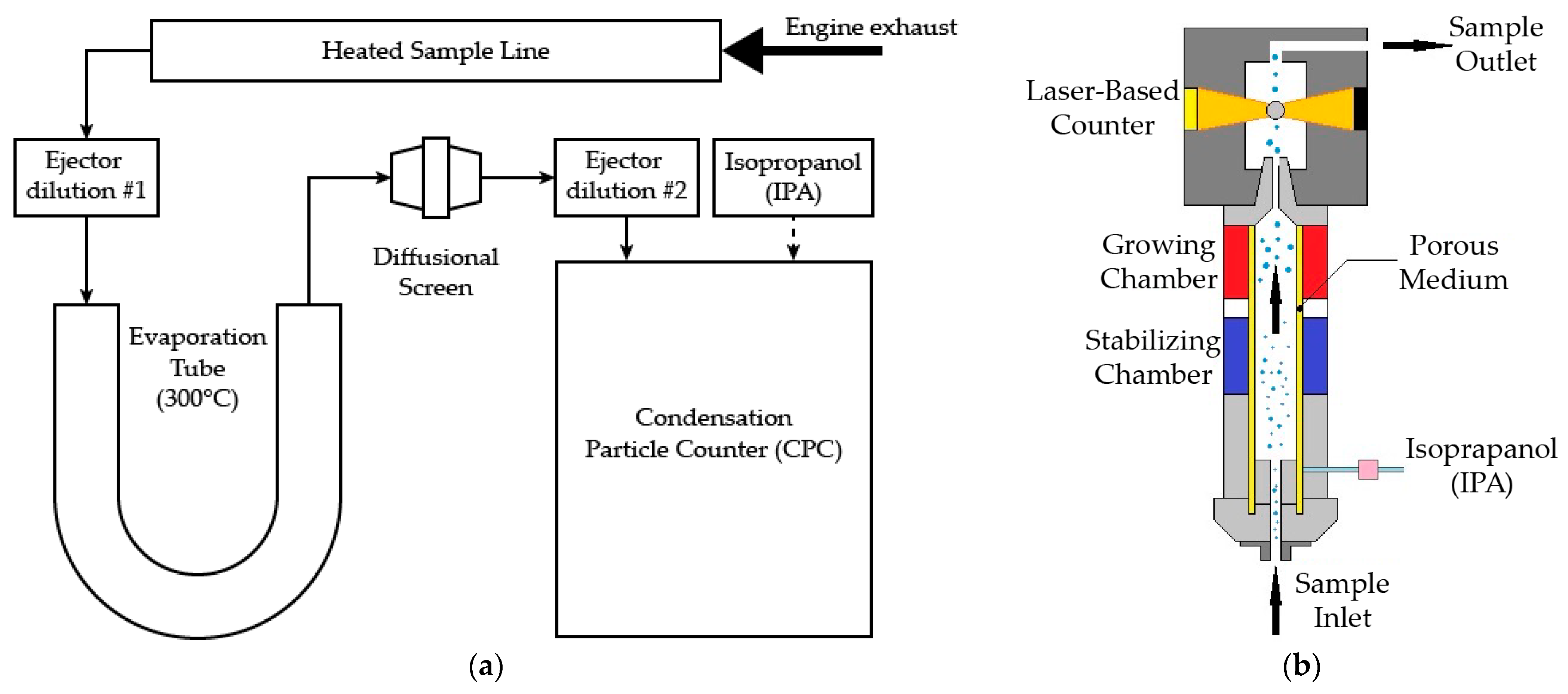 Atmosphere 13 00268 g002 550