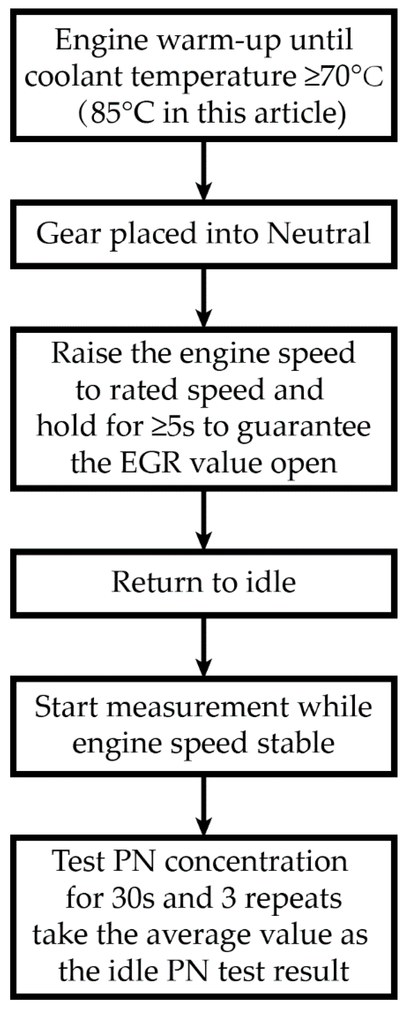 Atmosphere 13 00268 g003 550