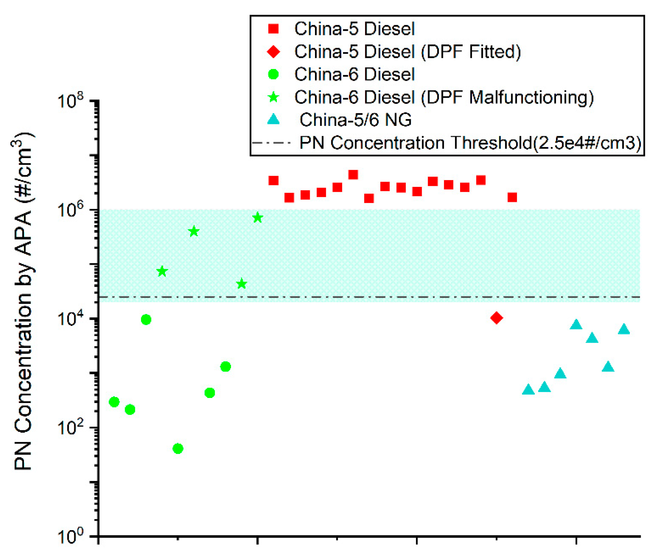 Atmosphere 13 00268 g005 550