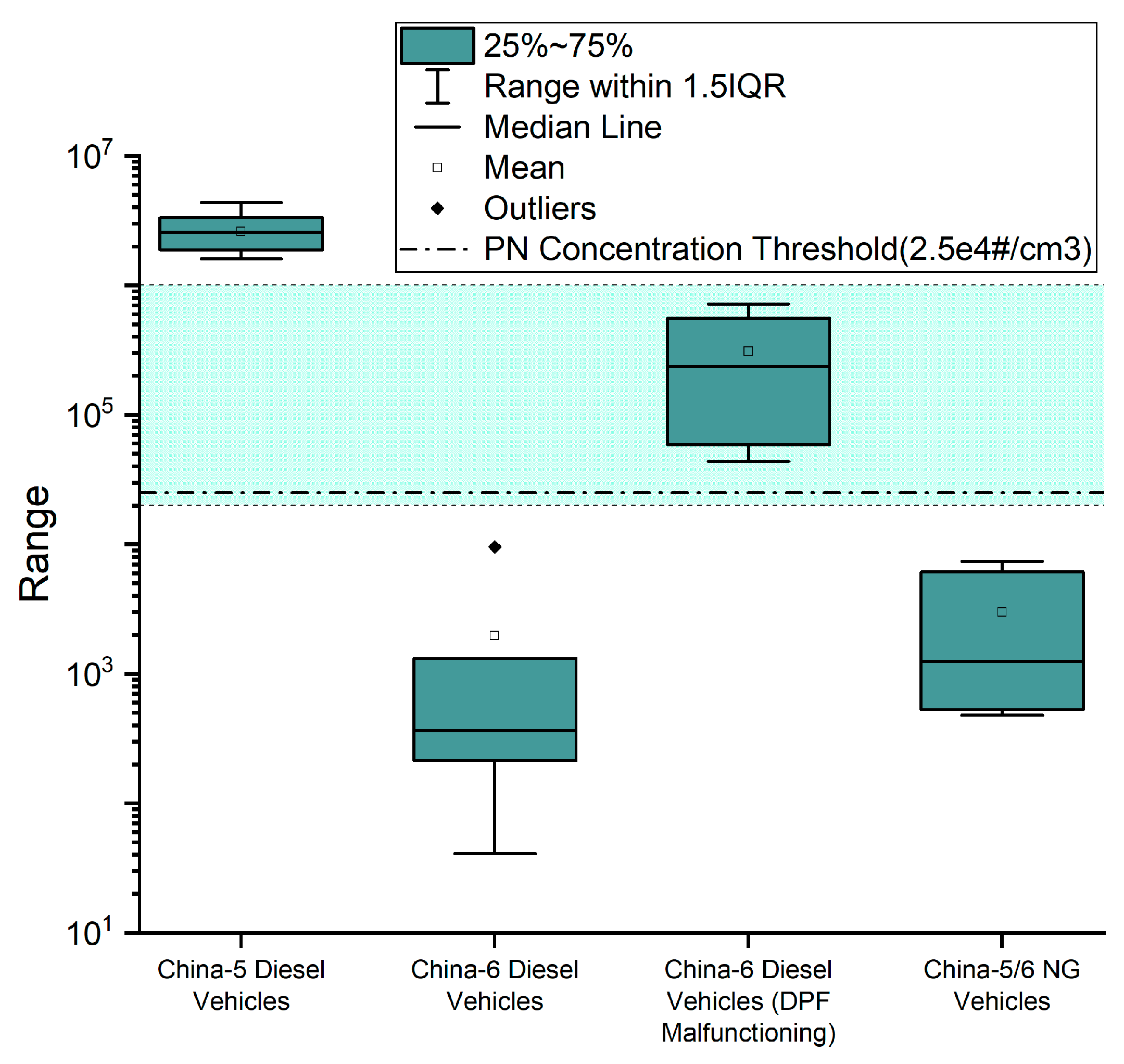 Atmosphere 13 00268 g006 550