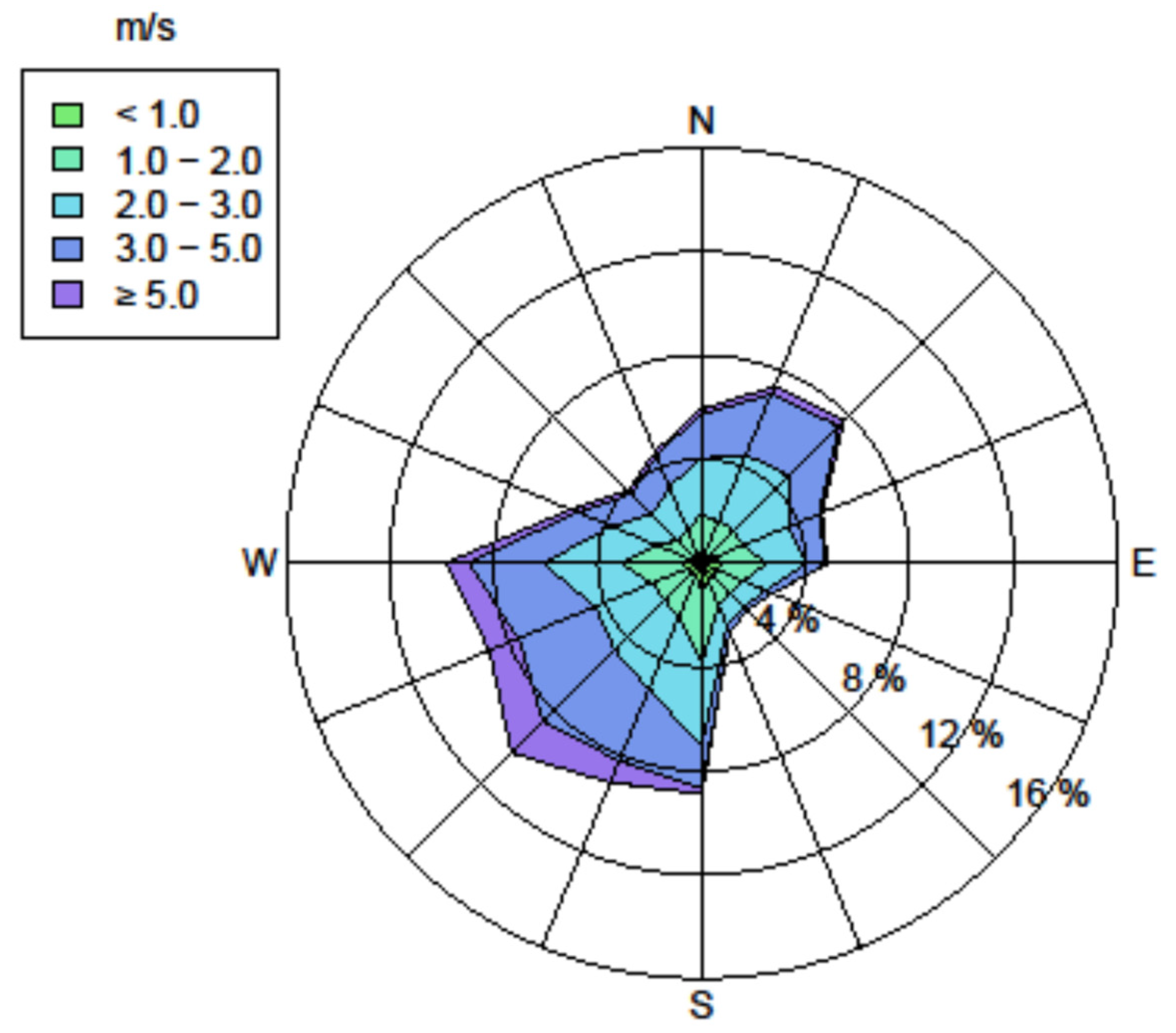 Atmosphere 13 00269 g002 550