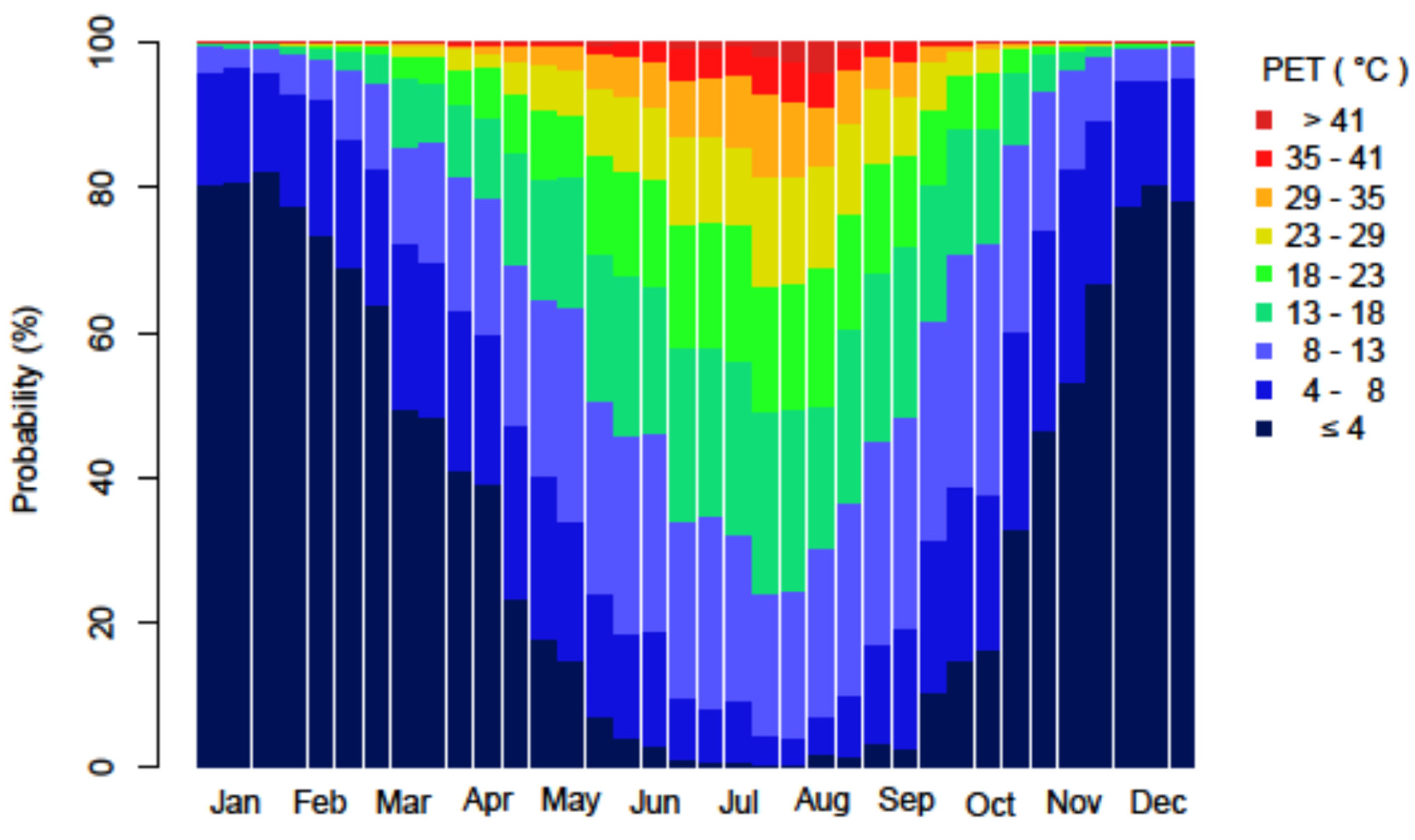 Atmosphere 13 00269 g003 550