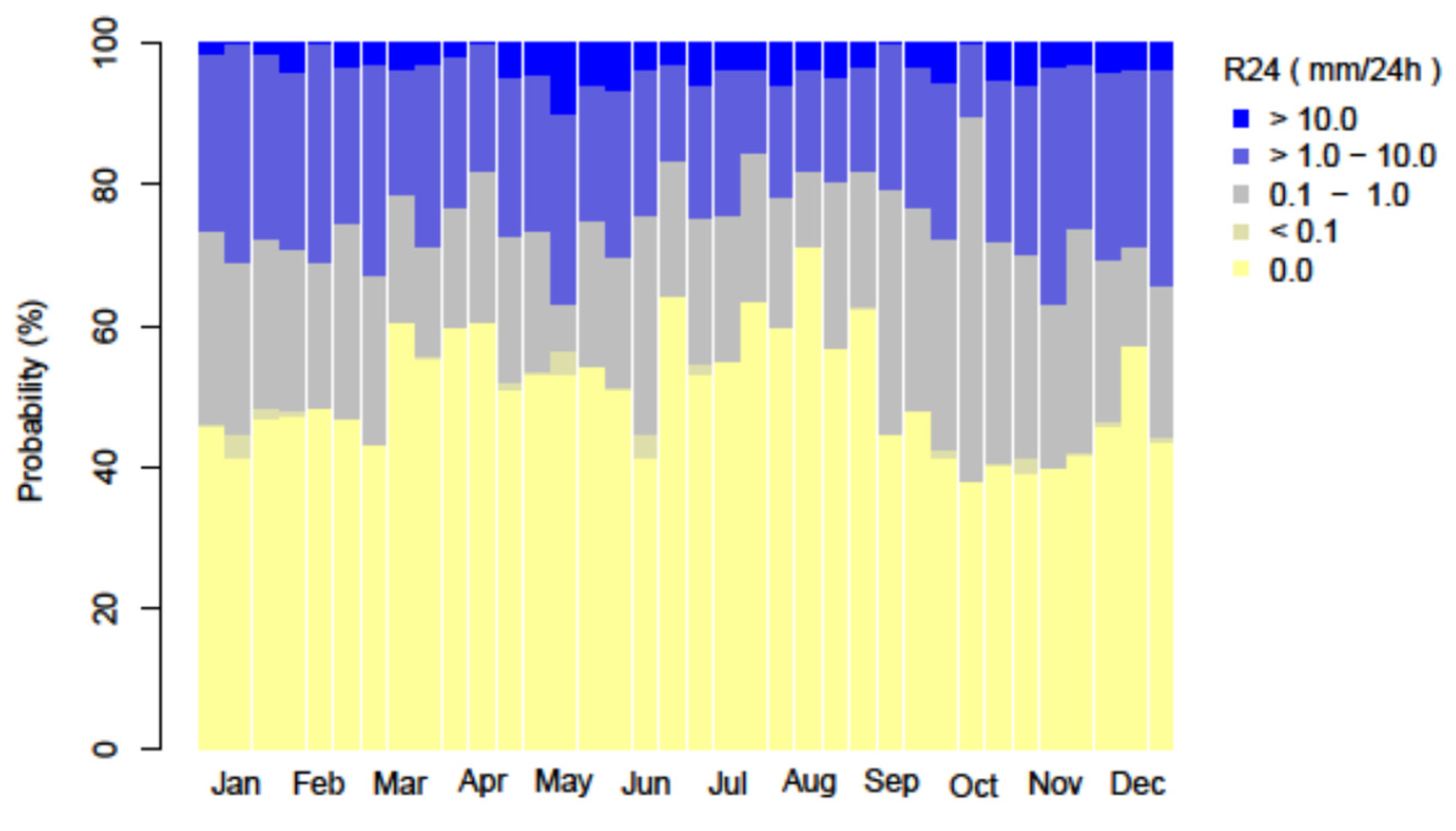 Atmosphere 13 00269 g004 550