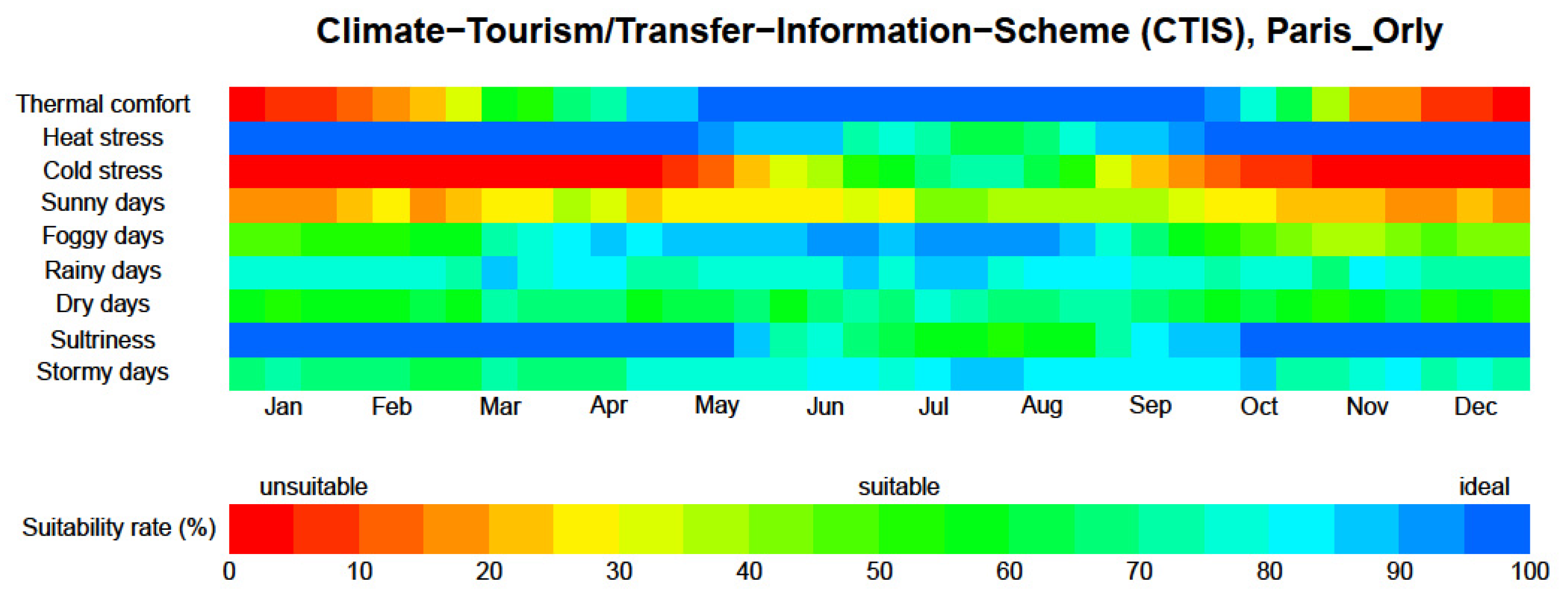 Atmosphere 13 00269 g005 550