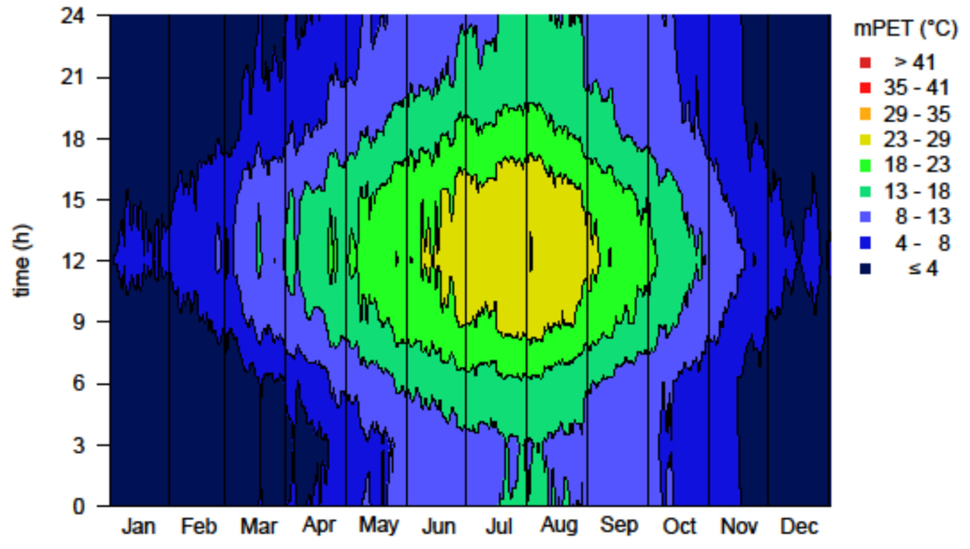 Atmosphere 13 00269 g009 550