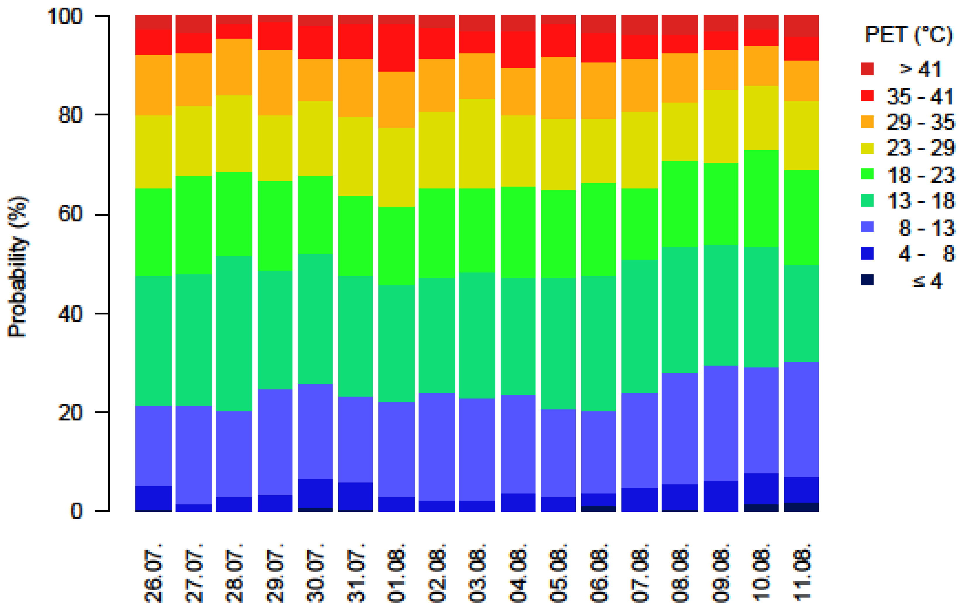 Atmosphere 13 00269 g010 550