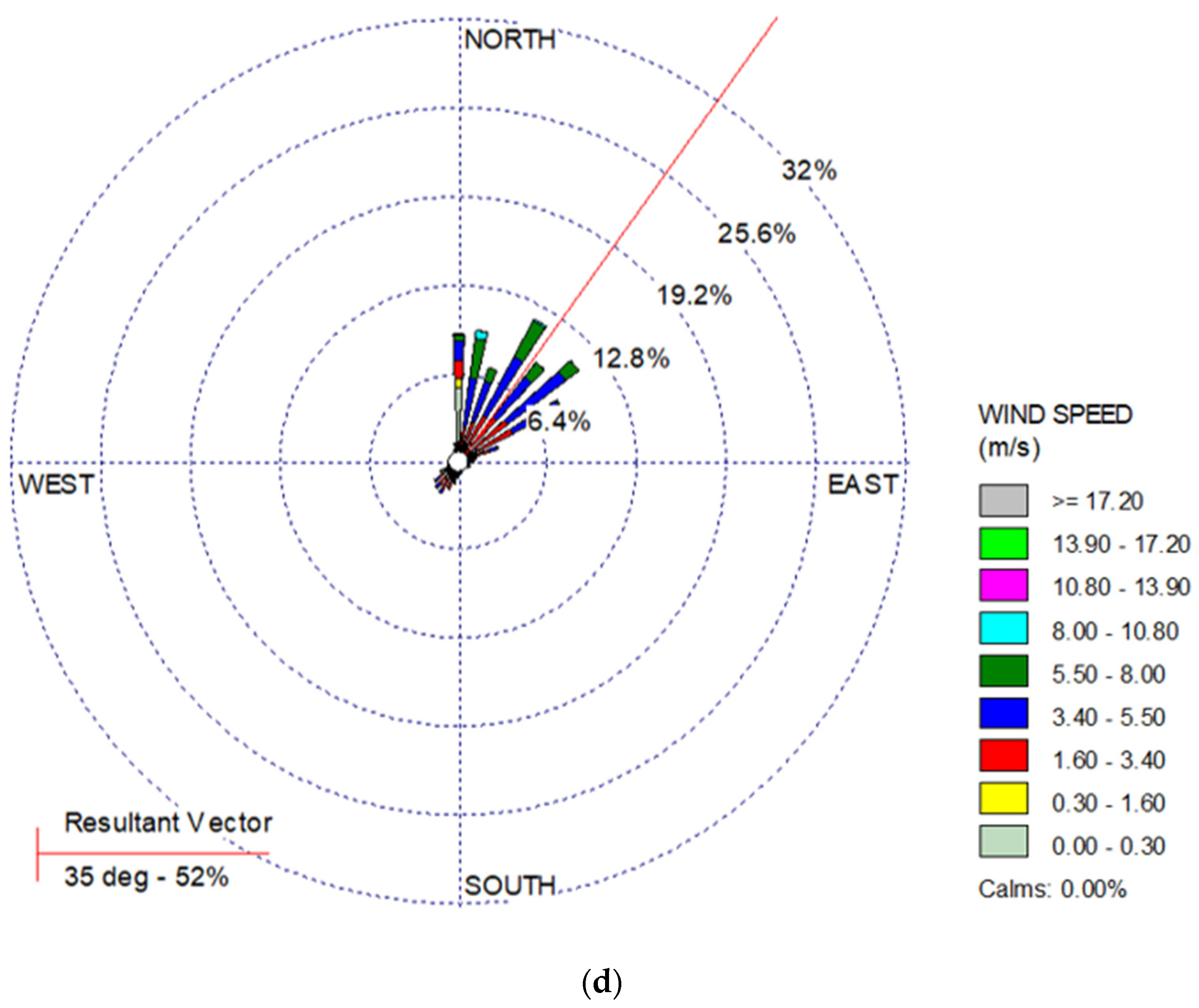 Atmosphere 13 00270 g004c