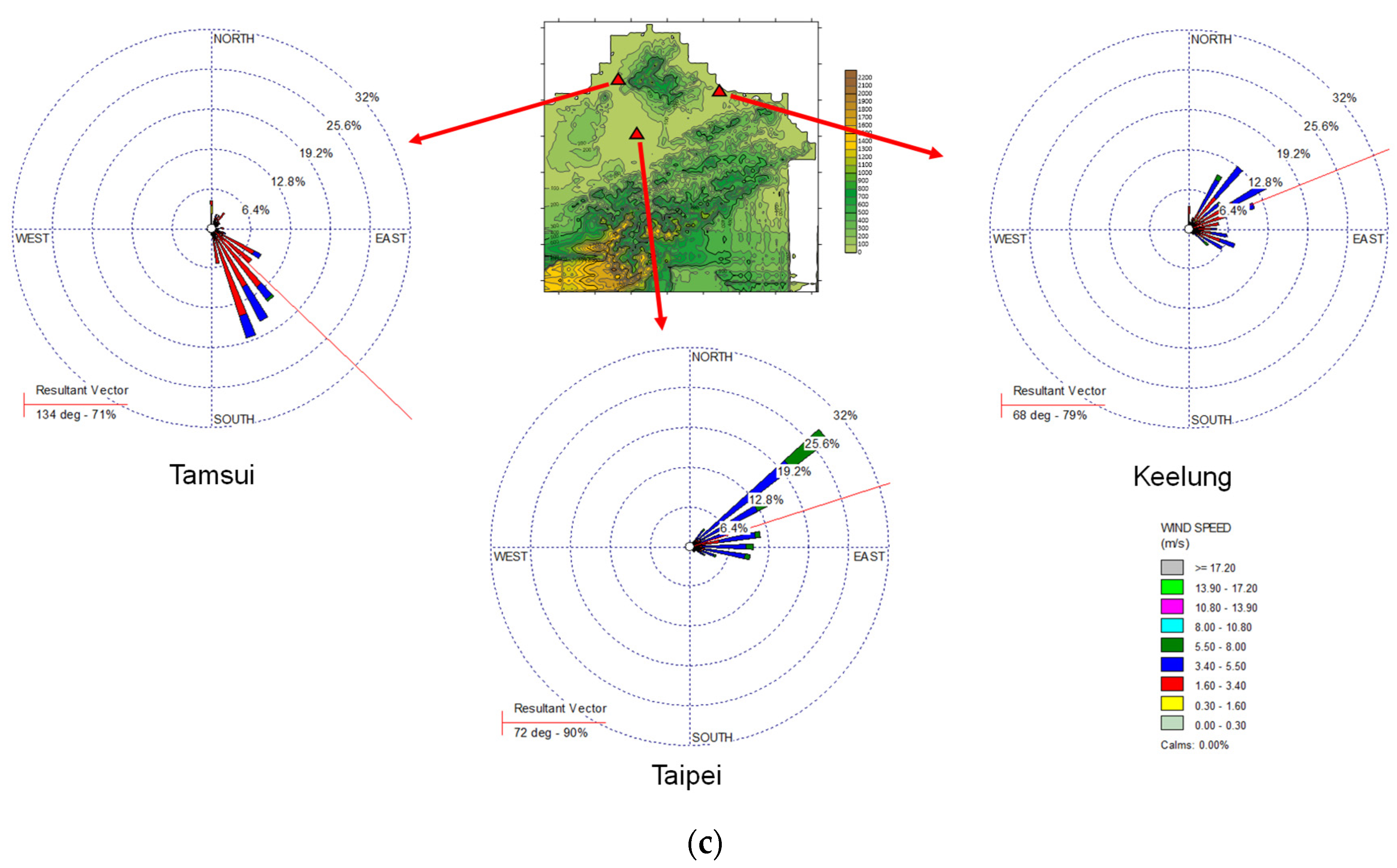 Atmosphere 13 00270 g005b