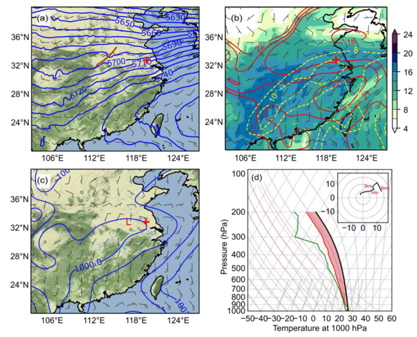 Atmosphere 13 00272 g002