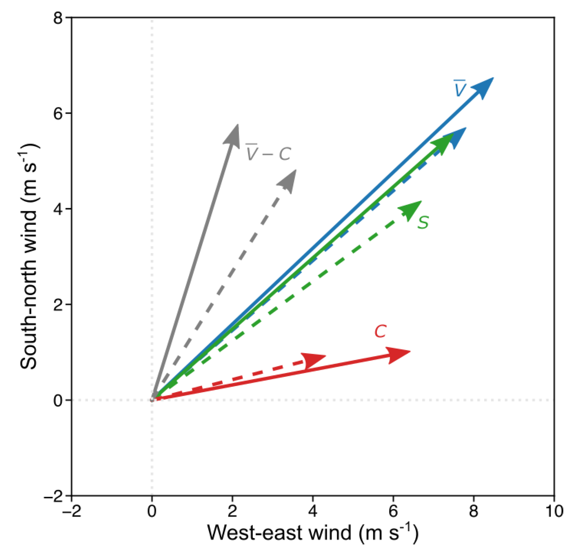 Atmosphere 13 00272 g011