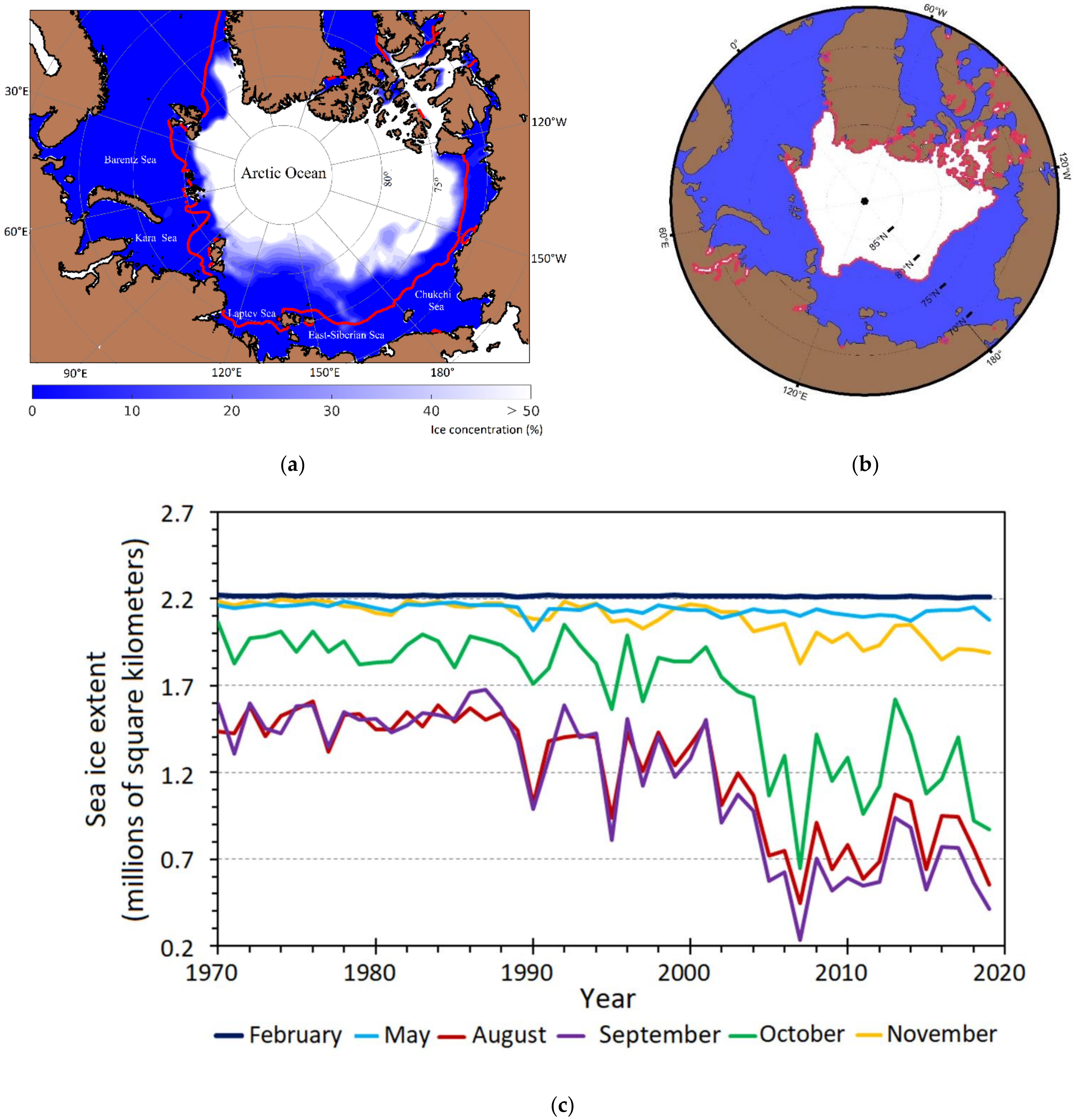Atmosphere 13 00274 g002 Atmosphere 13 00274 g002