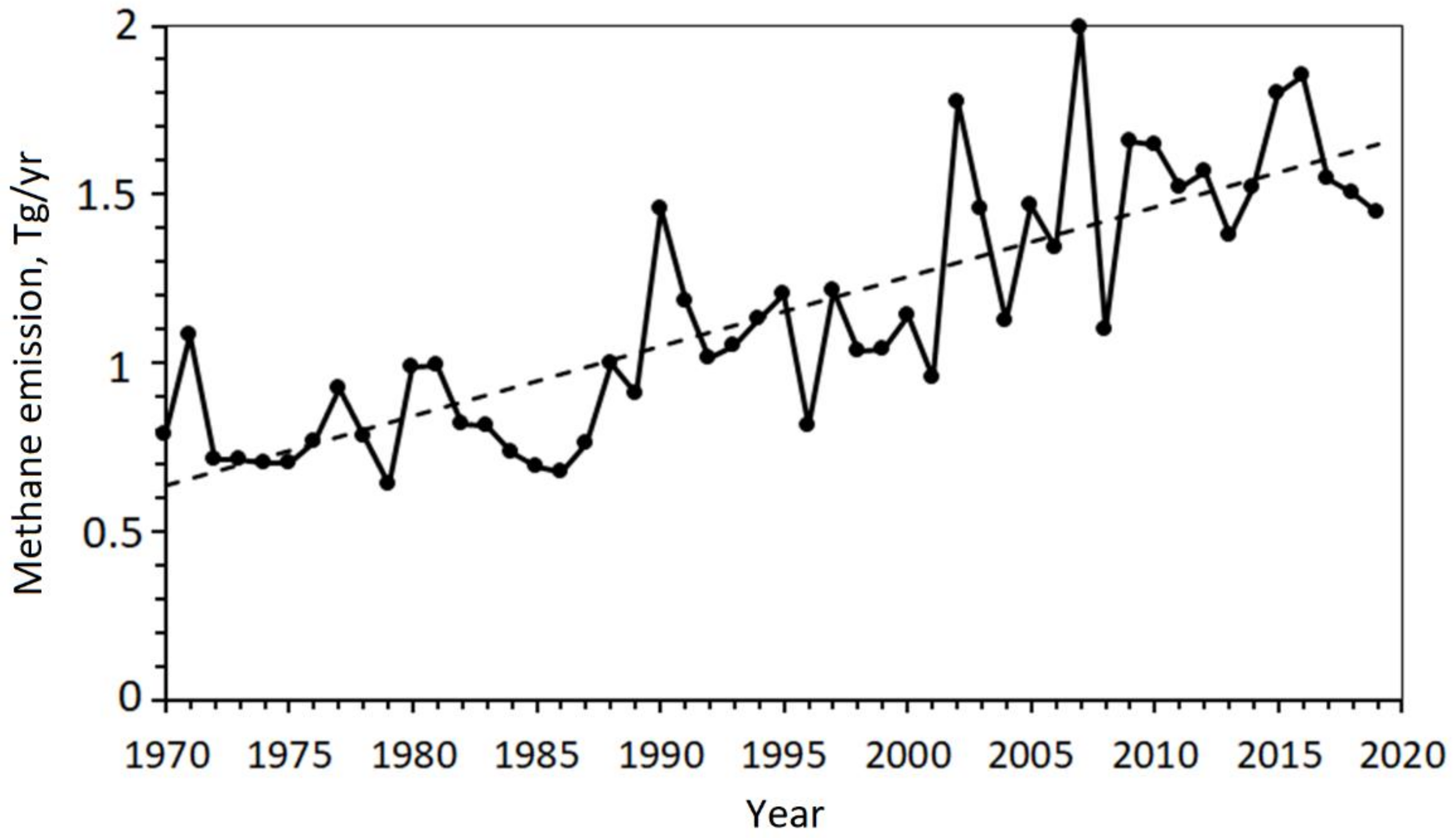 Atmosphere 13 00274 g008 Atmosphere 13 00274 g008