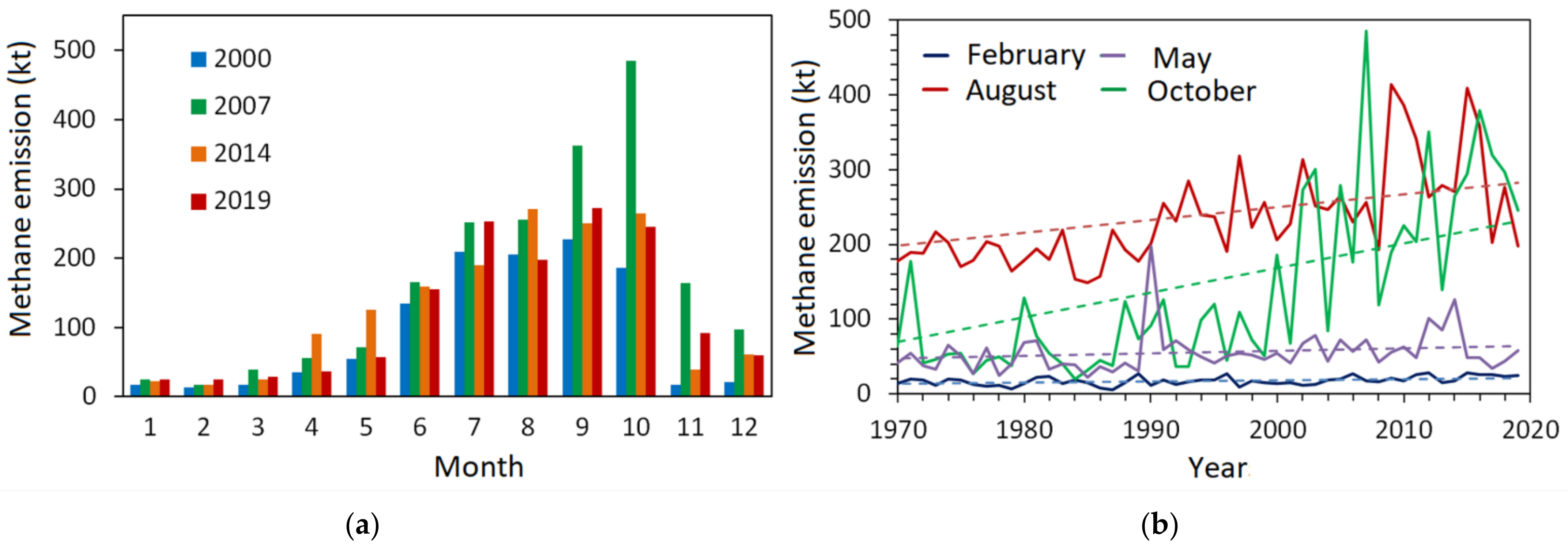 Atmosphere 13 00274 g009 Atmosphere 13 00274 g009