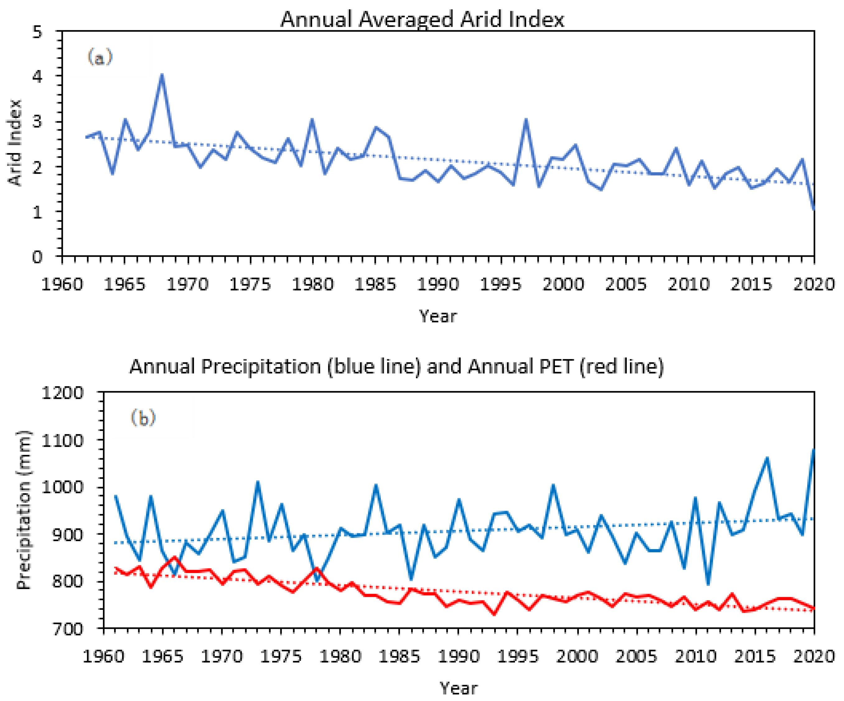 Atmosphere 13 00275 g001 550