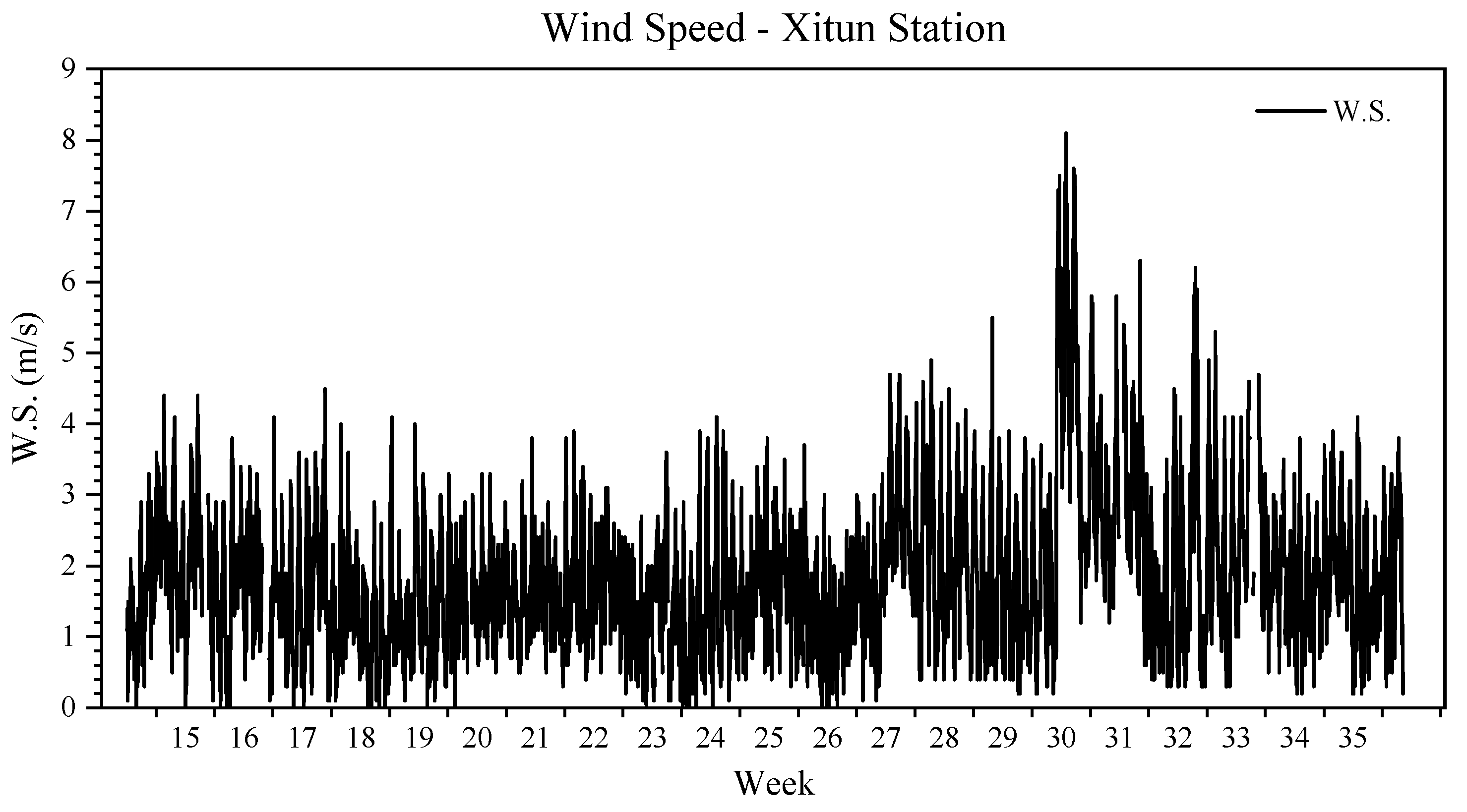 Atmosphere 13 00276 g007