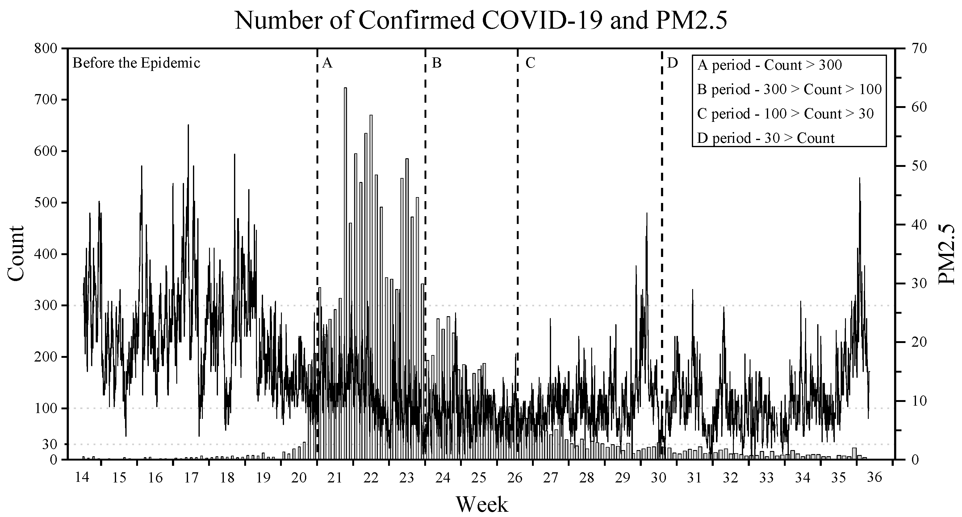 Atmosphere 13 00276 g009