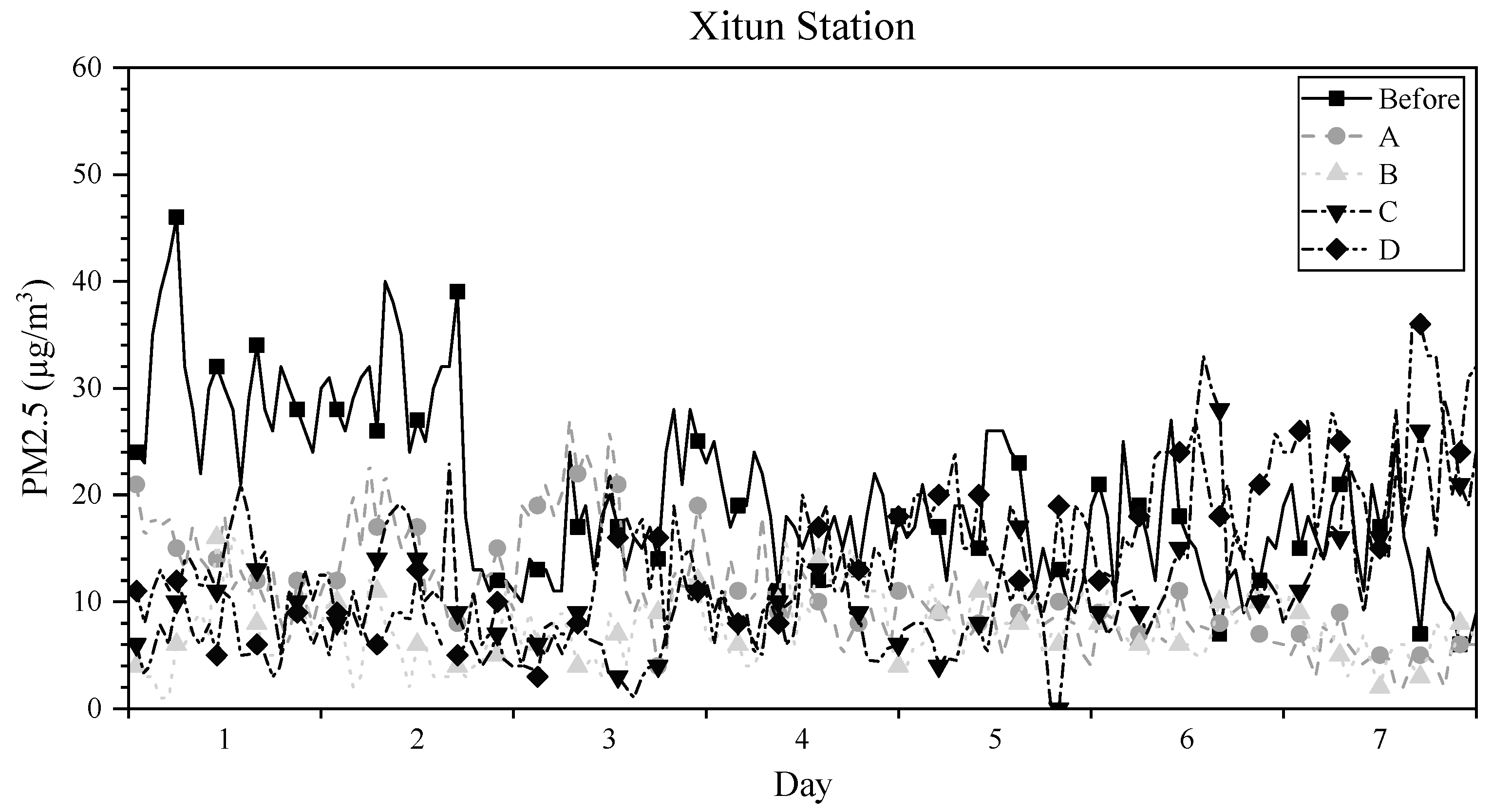 Atmosphere 13 00276 g011