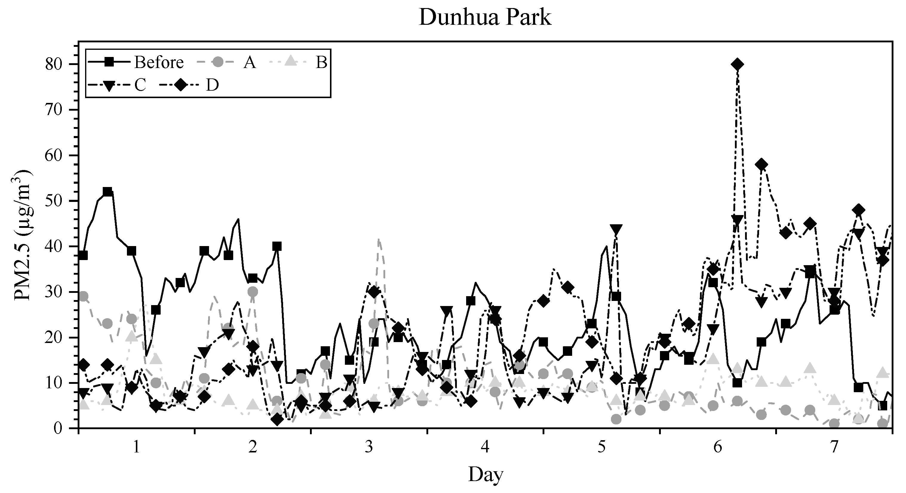 Atmosphere 13 00276 g012