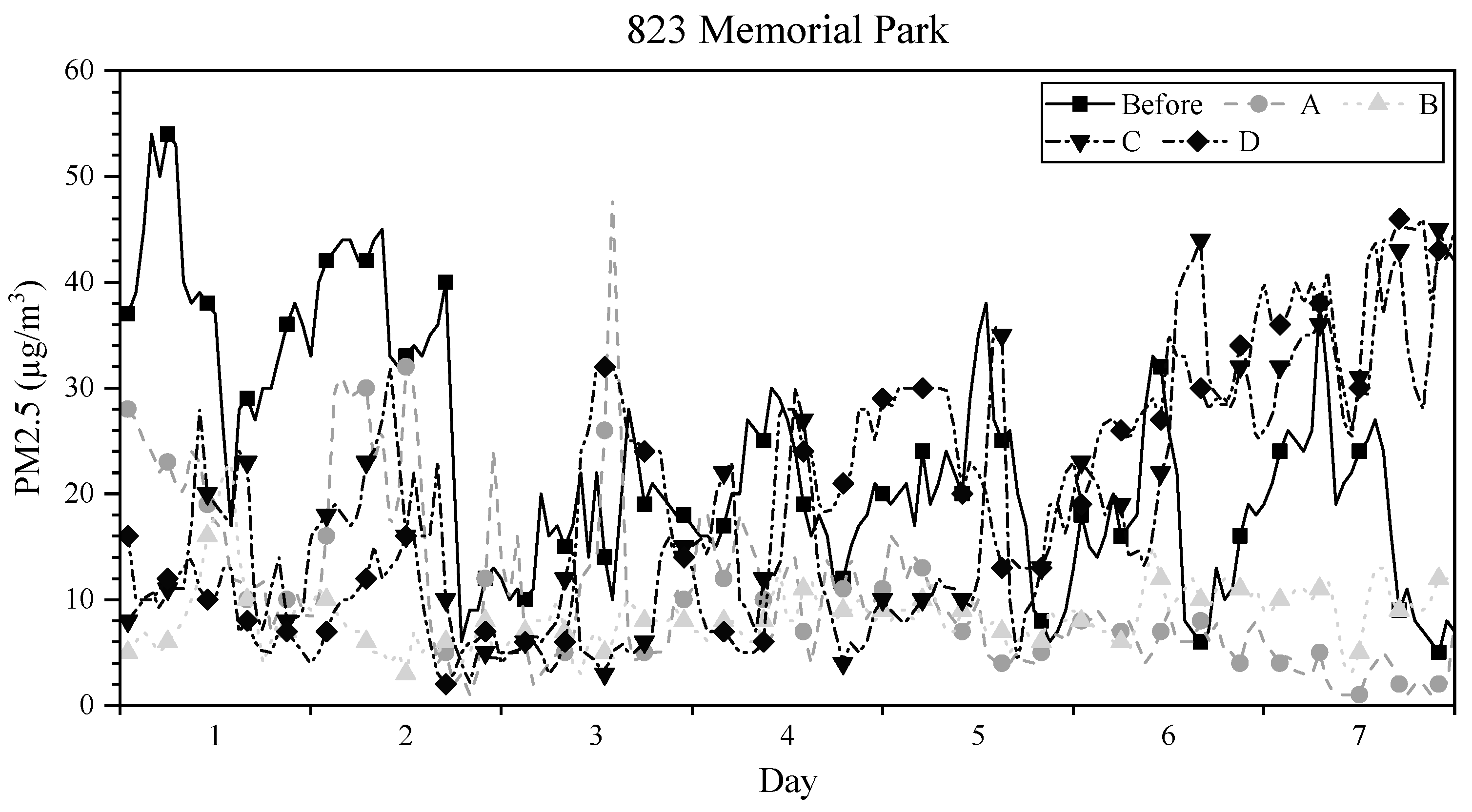 Atmosphere 13 00276 g013