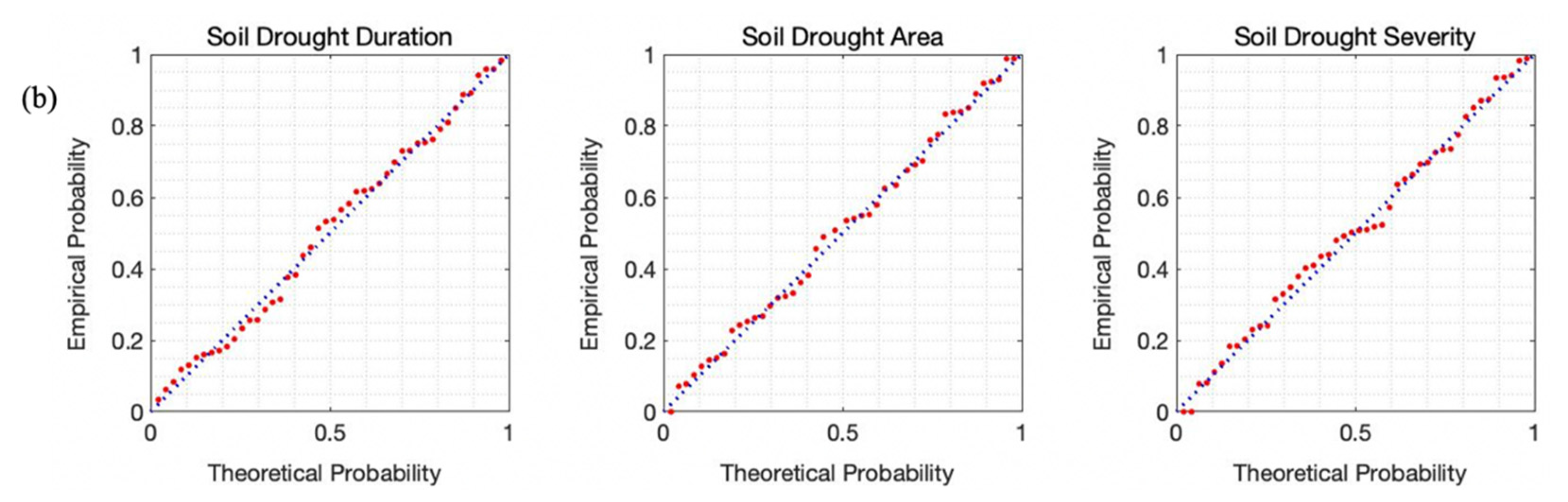 Atmosphere 13 00277 g002b 550