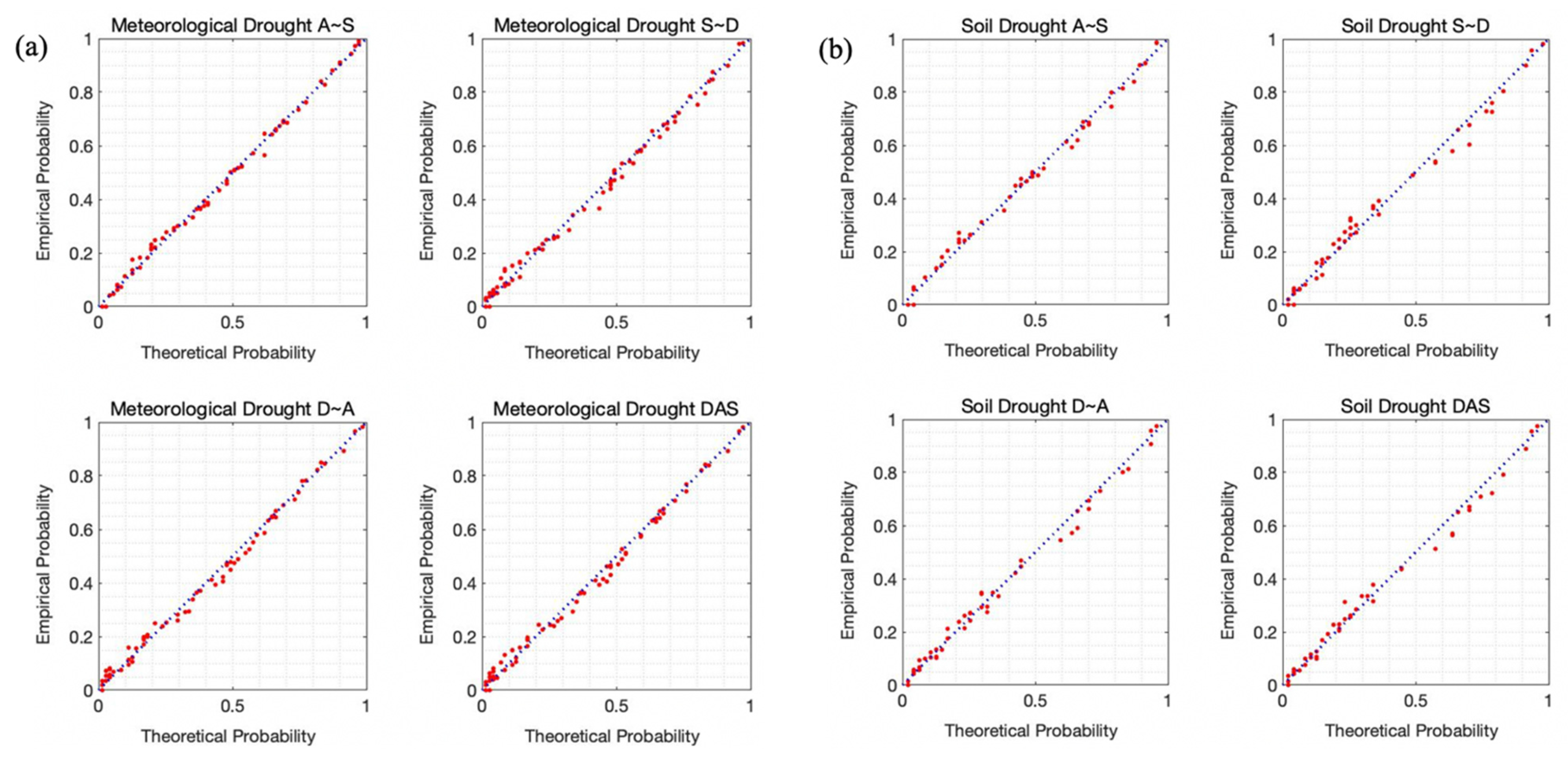 Atmosphere 13 00277 g003 550