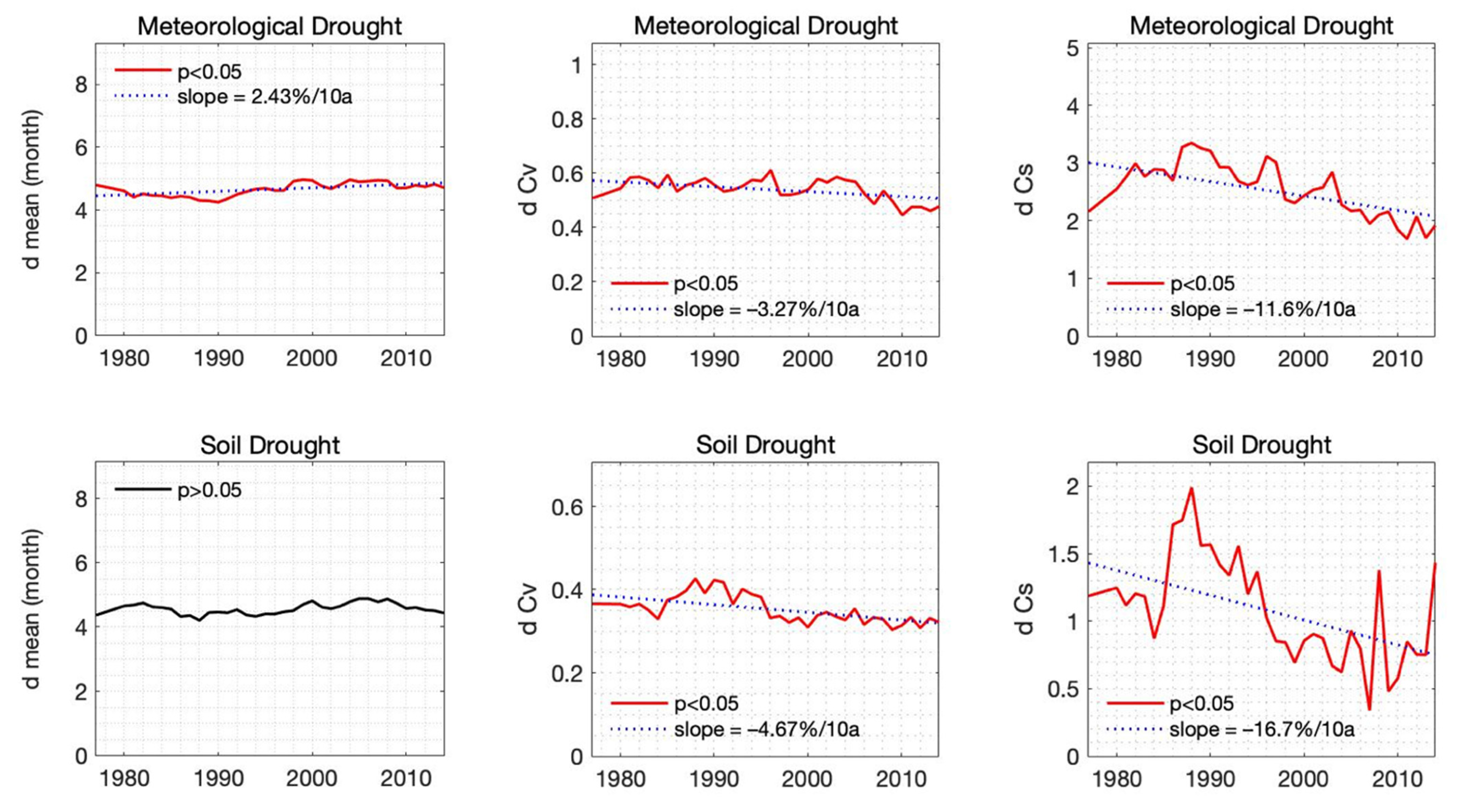 Atmosphere 13 00277 g006 550