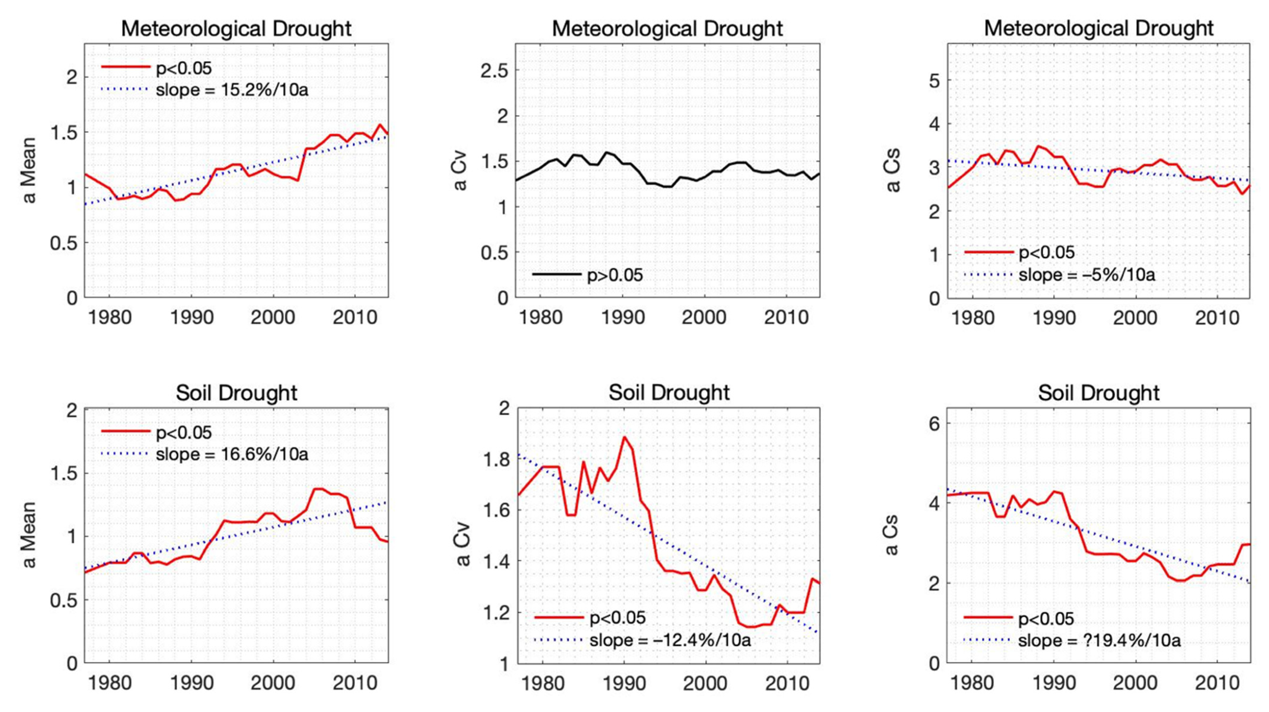 Atmosphere 13 00277 g007 550