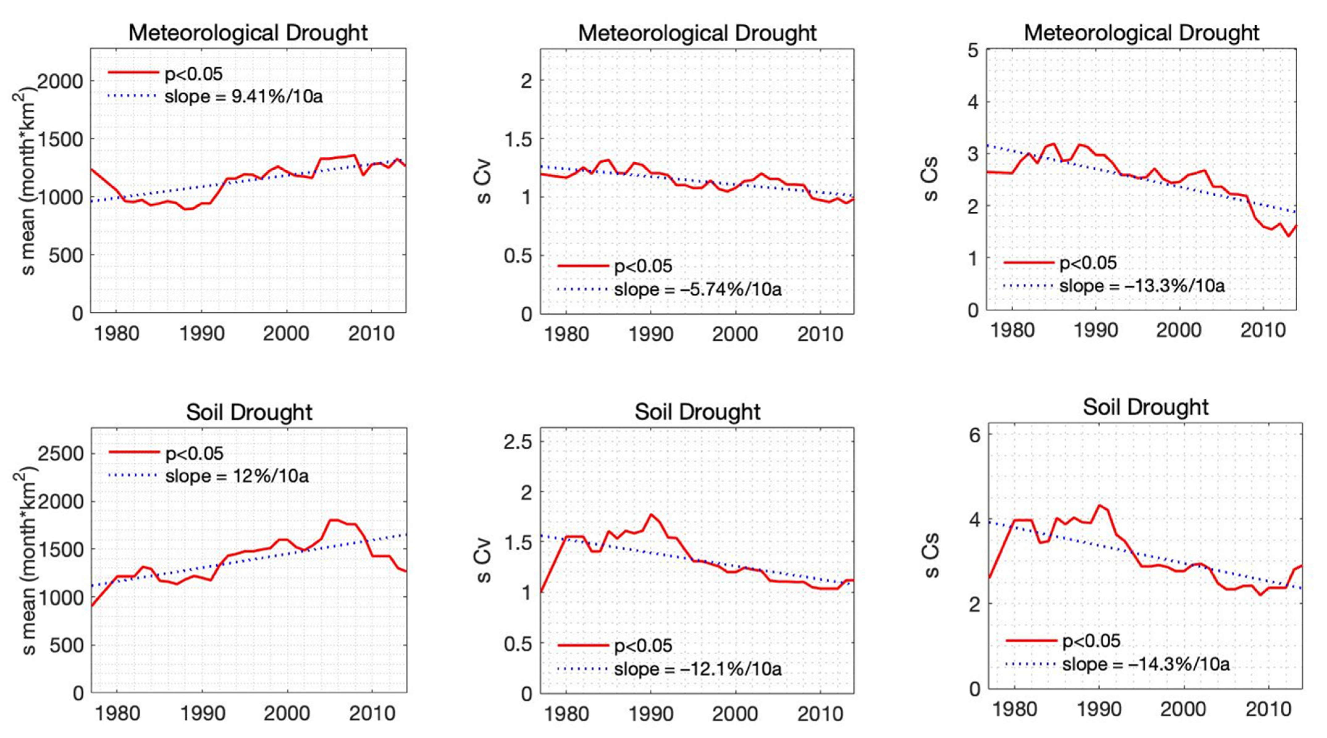 Atmosphere 13 00277 g008 550