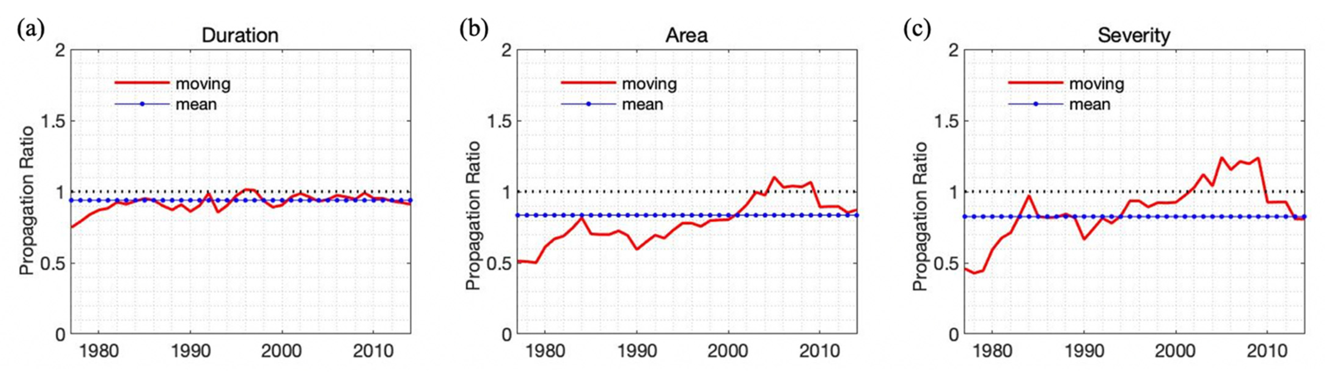 Atmosphere 13 00277 g009 550