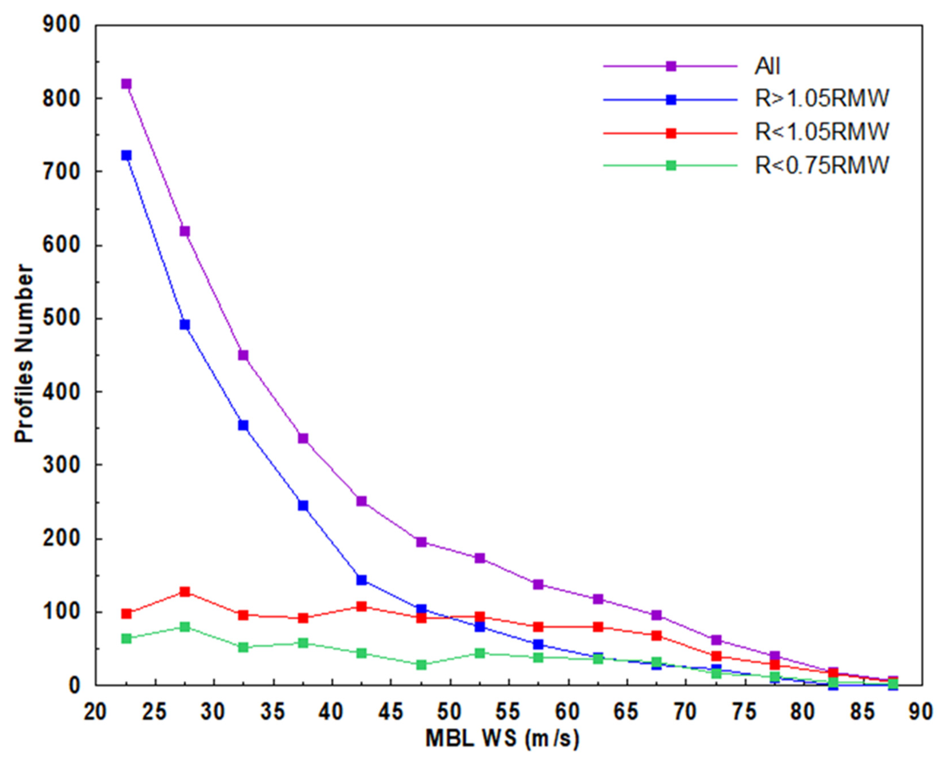 Atmosphere 13 00280 g001