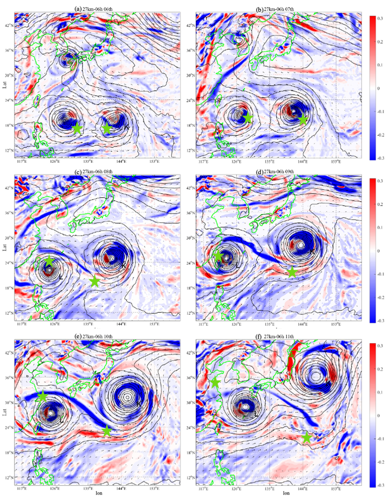 Atmosphere 13 00281 g008