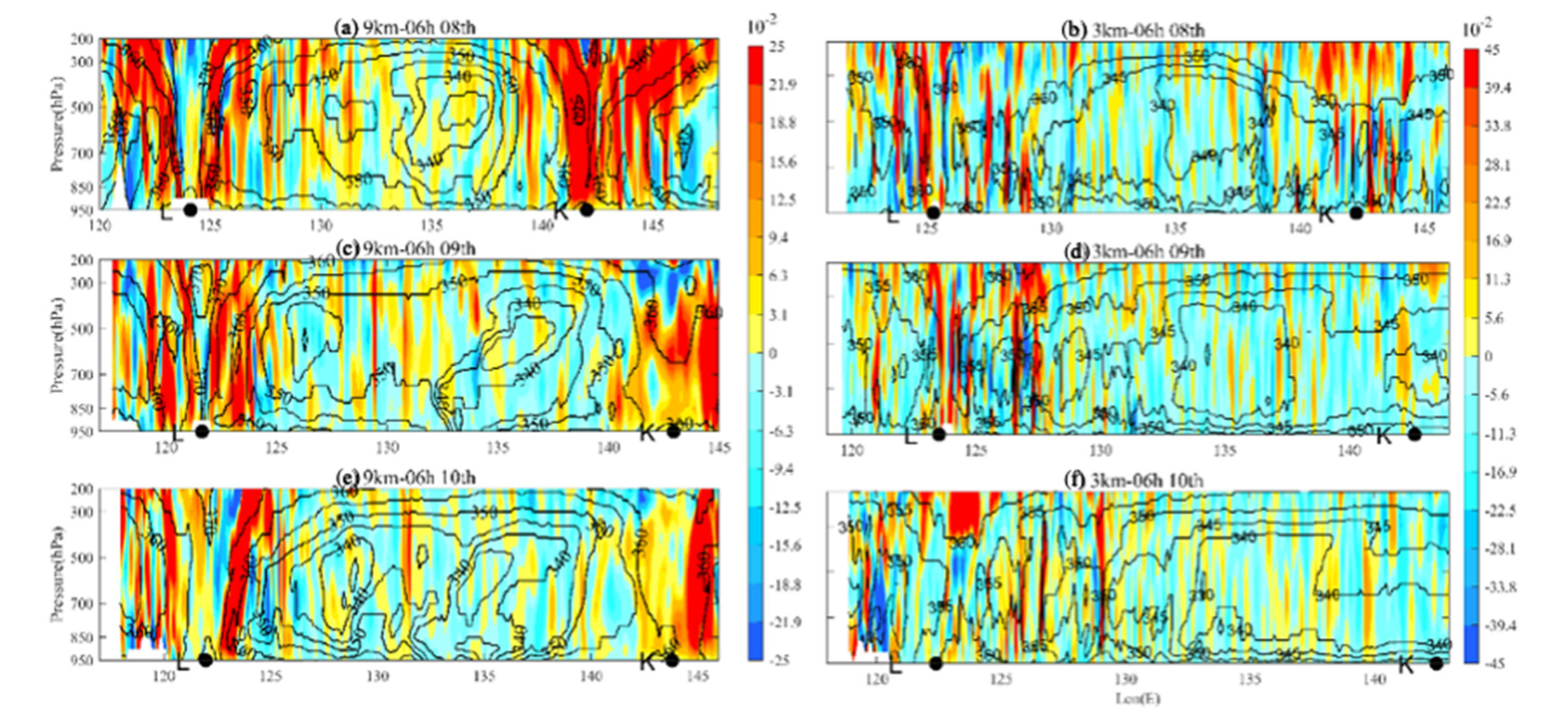 Atmosphere 13 00281 g011