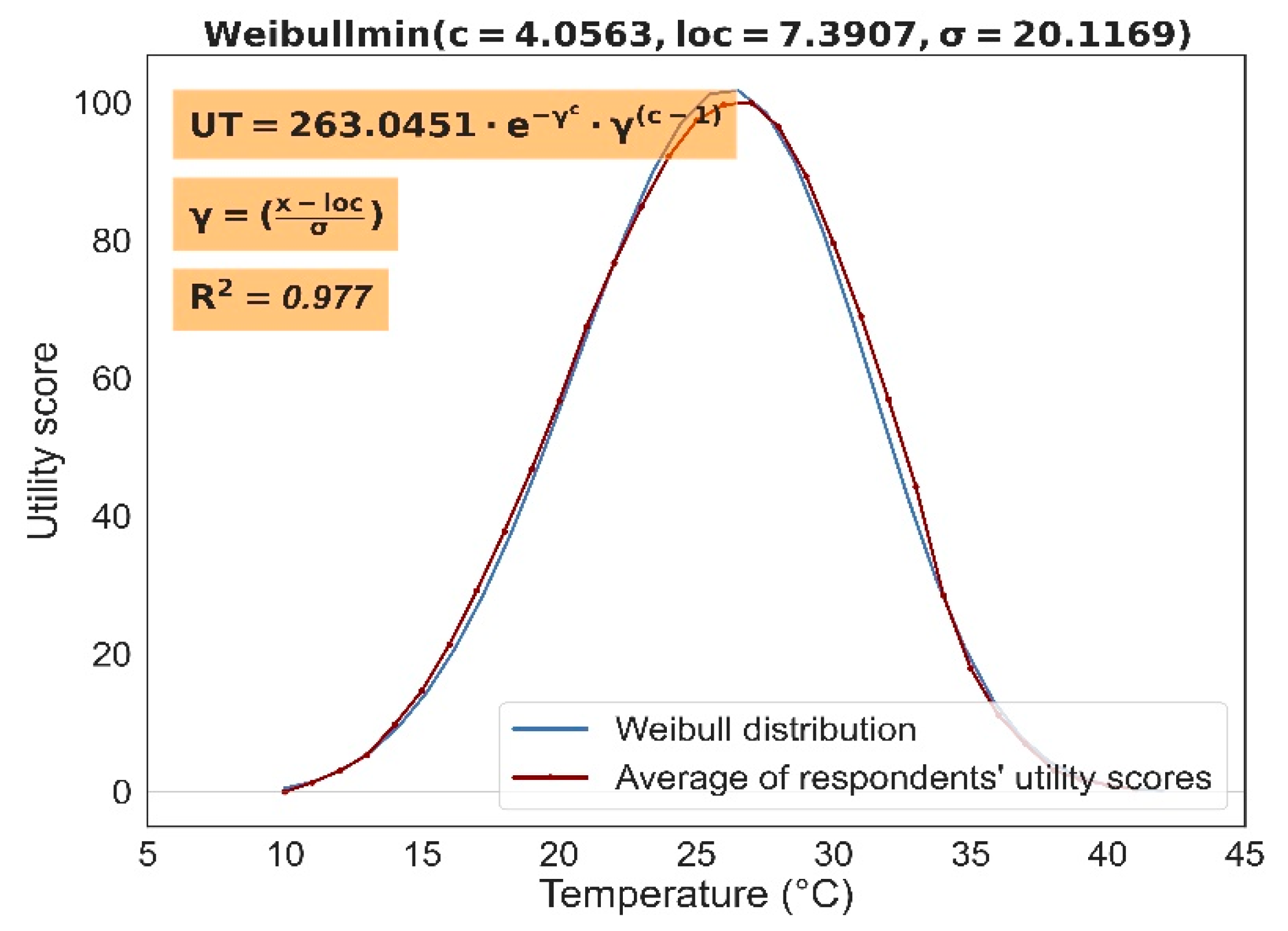 Atmosphere 13 00282 g007 550