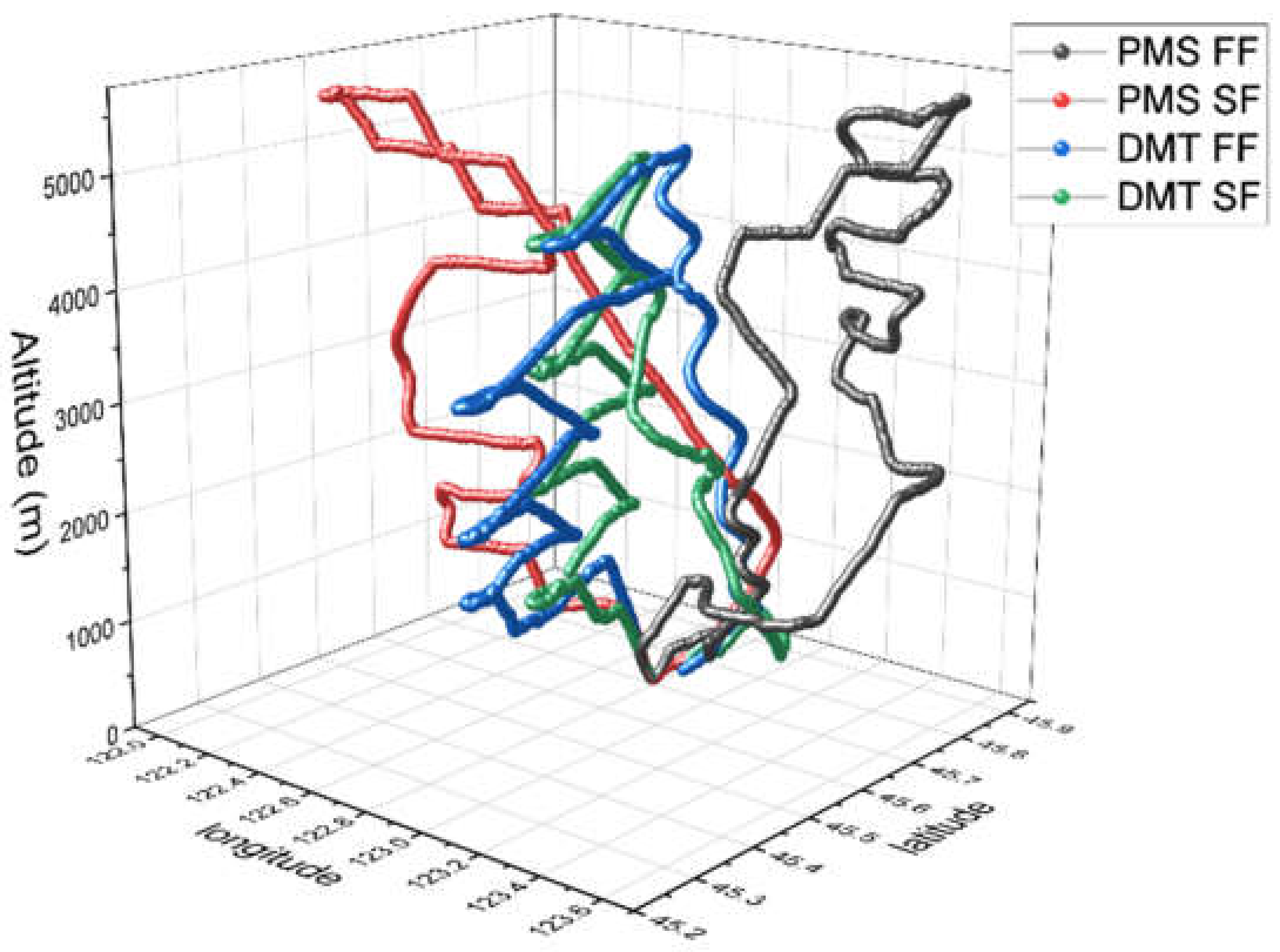 Atmosphere 13 00284 g001 Atmosphere 13 00284 g001