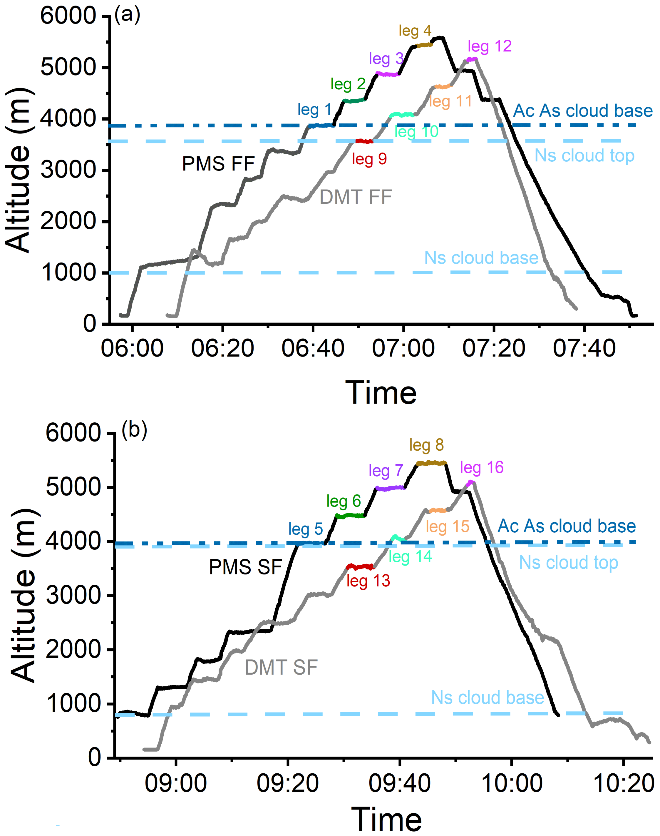 Atmosphere 13 00284 g002 Atmosphere 13 00284 g002
