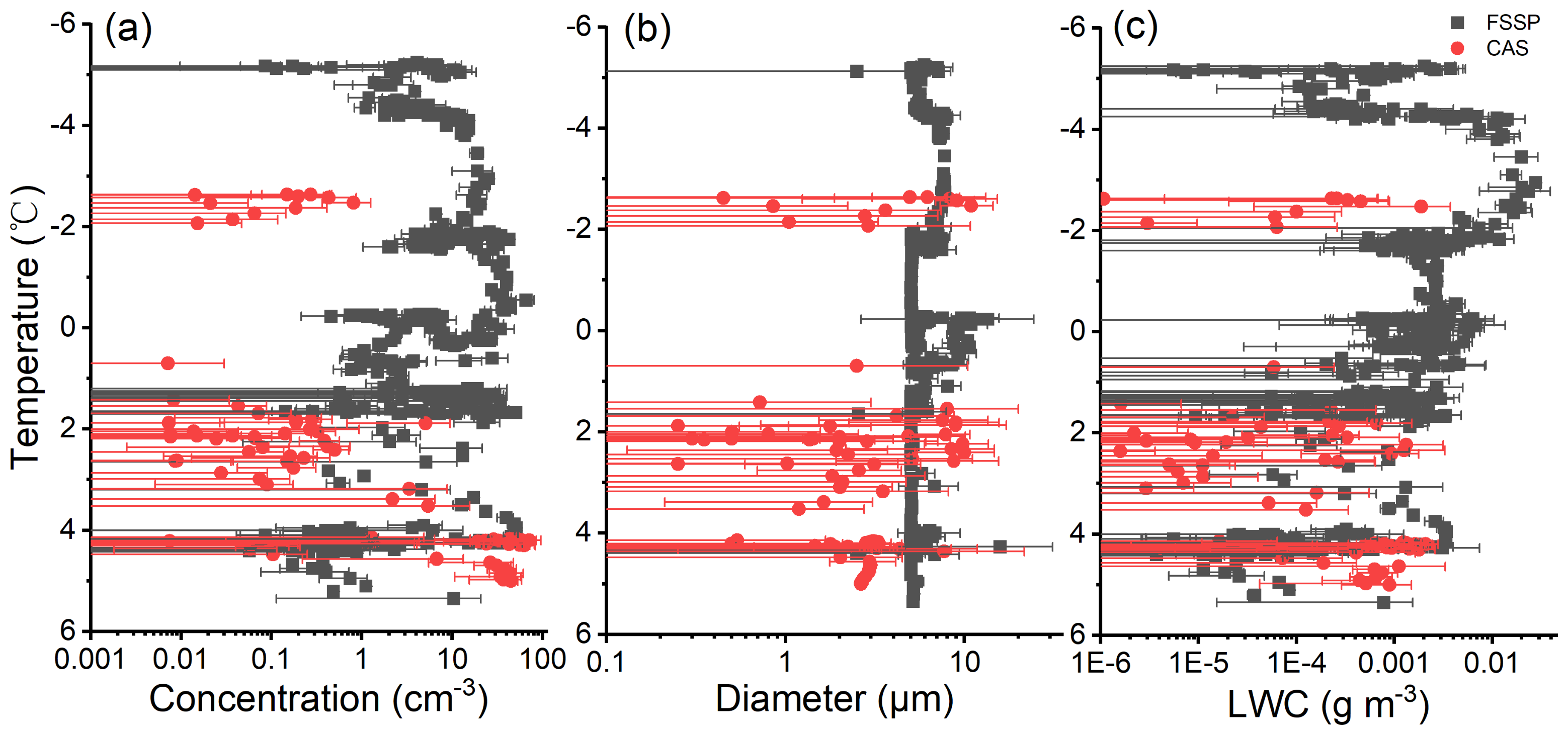 Atmosphere 13 00284 g003 Atmosphere 13 00284 g003