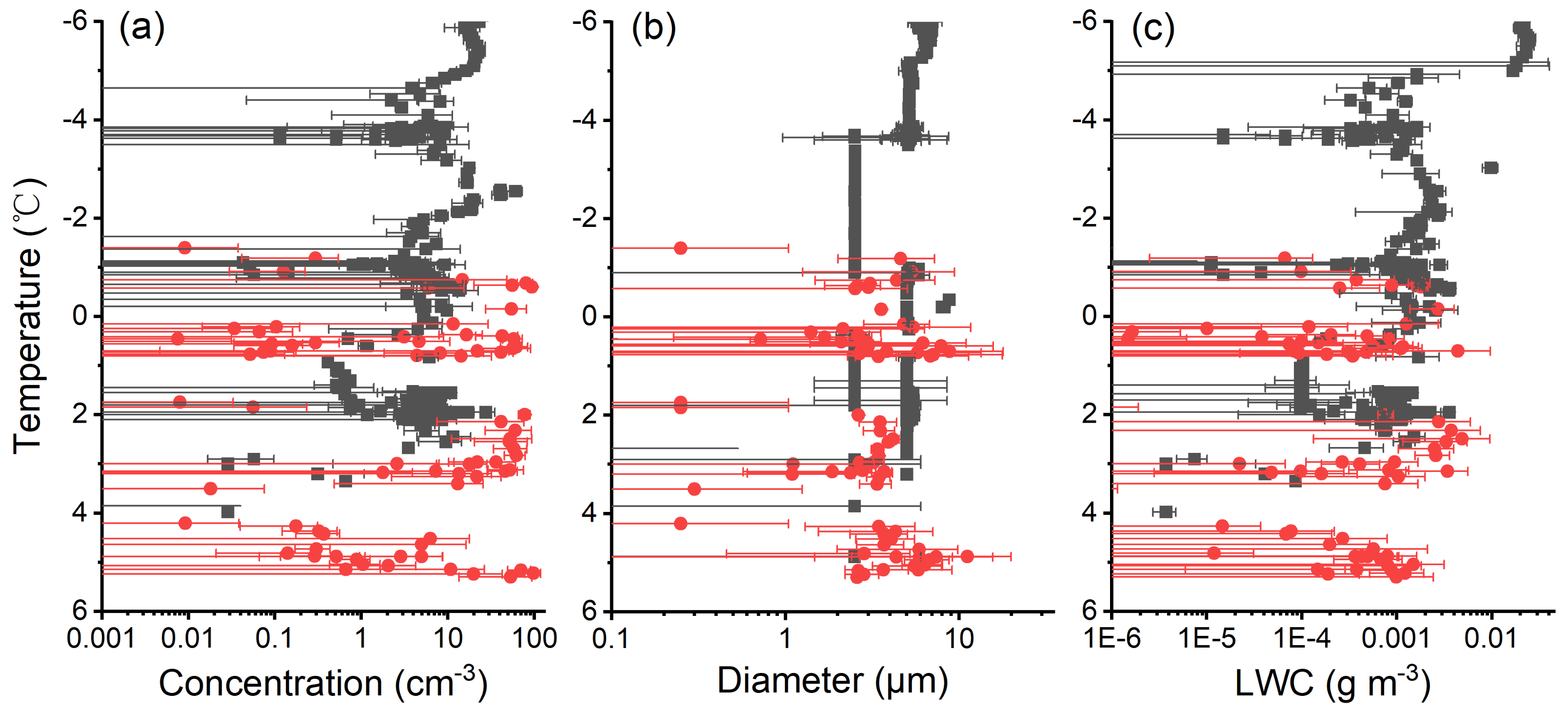 Atmosphere 13 00284 g004 Atmosphere 13 00284 g004