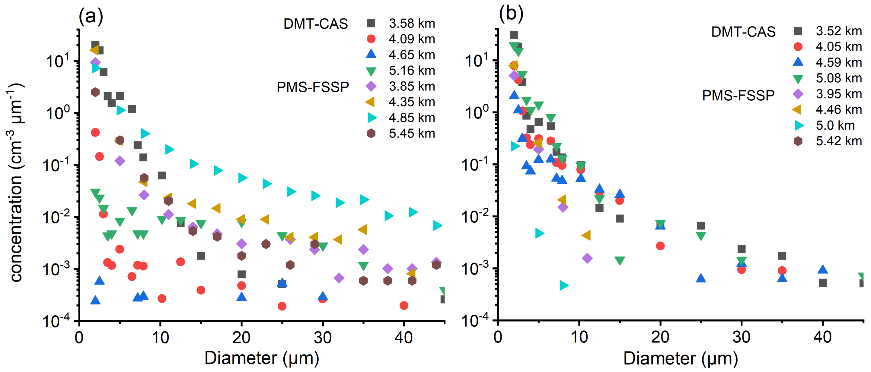 Atmosphere 13 00284 g005 Atmosphere 13 00284 g005