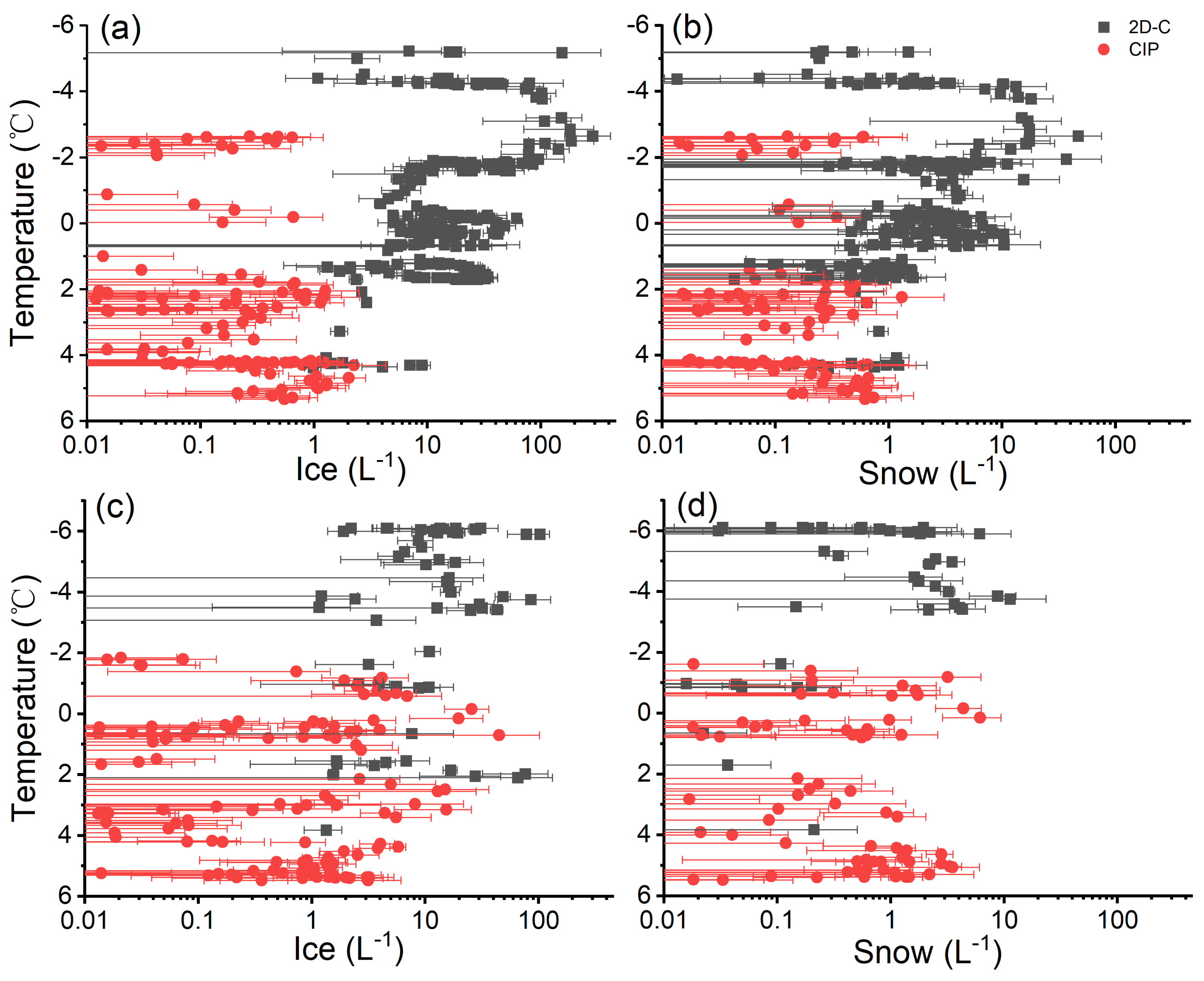 Atmosphere 13 00284 g007 Atmosphere 13 00284 g007