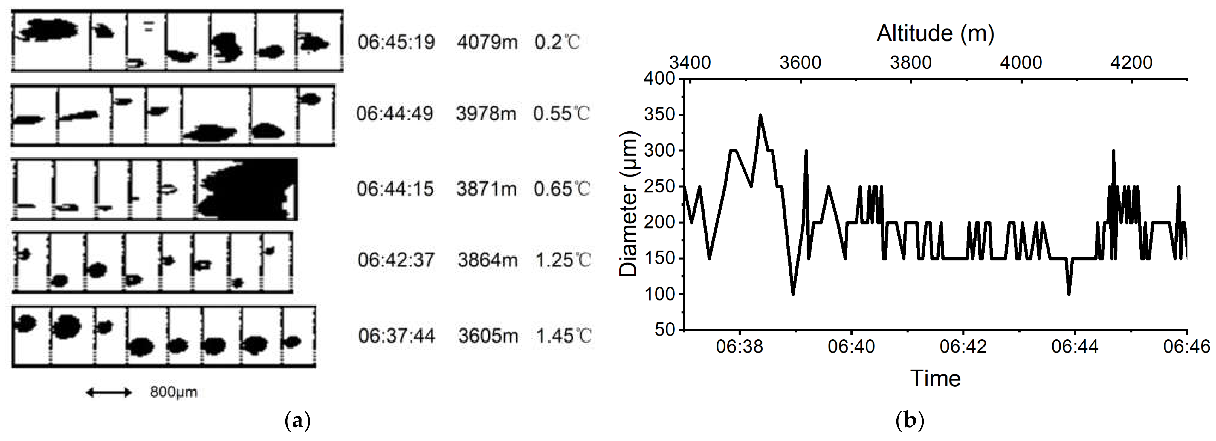 Atmosphere 13 00284 g008 Atmosphere 13 00284 g008