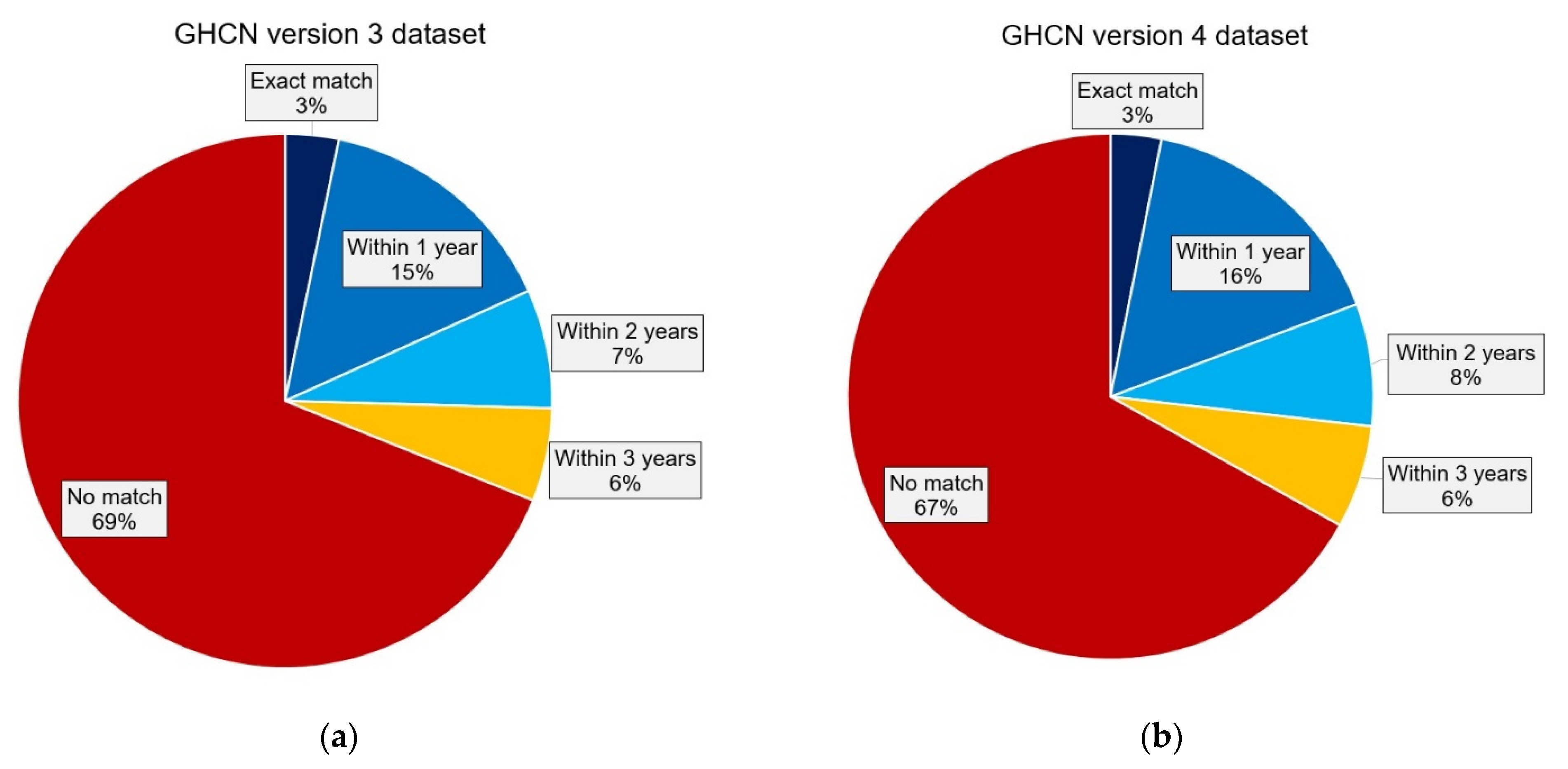 Atmosphere 13 00285 g006