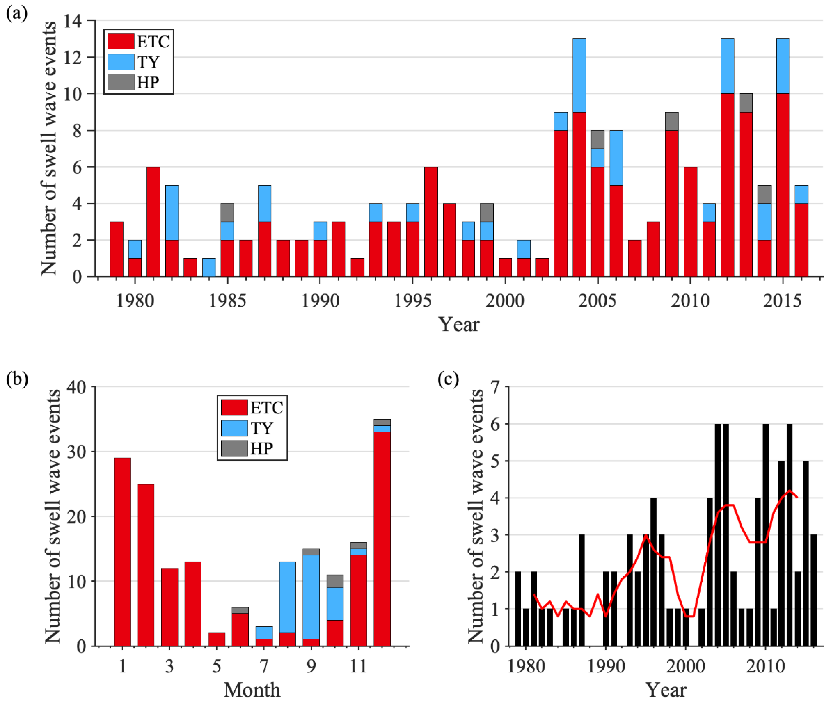 Atmosphere 13 00286 g004