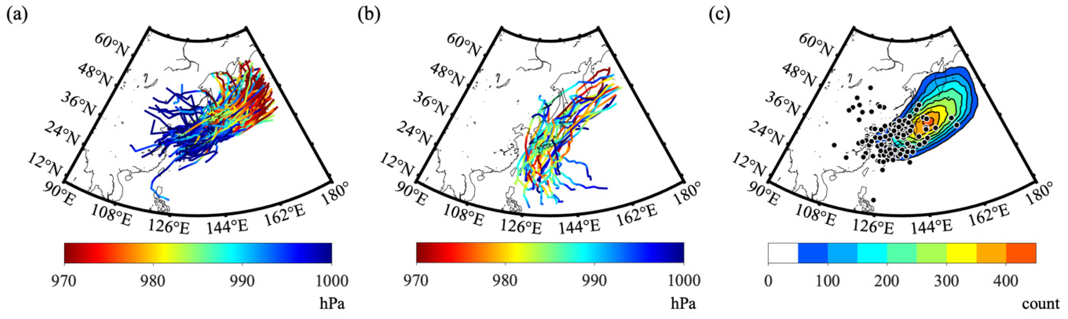 Atmosphere 13 00286 g006